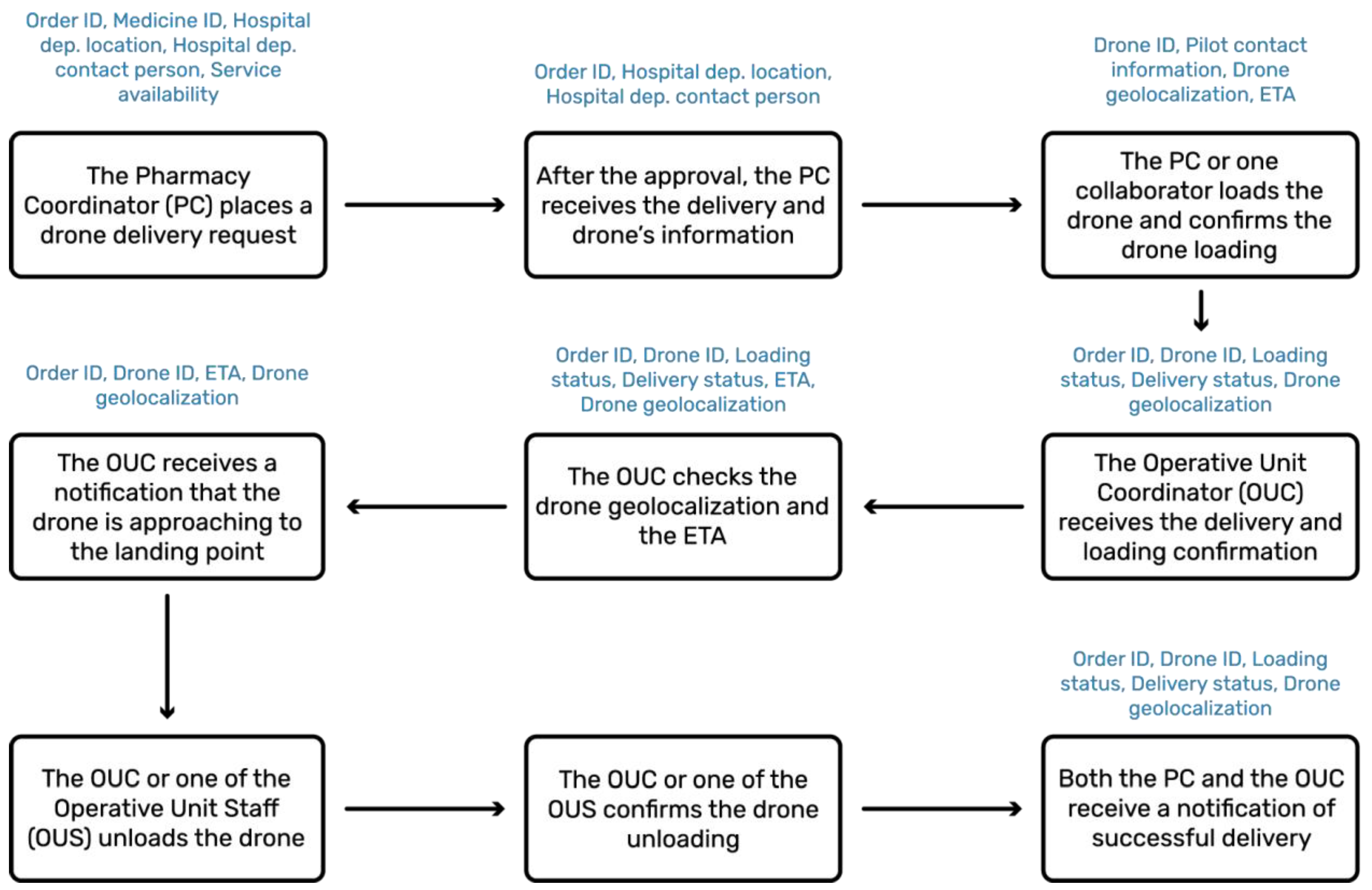 Drones 06 00070 g003 550