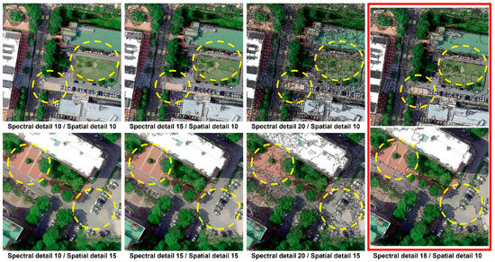 Analyzing Impact of Types of UAV-Derived Images on the Object-Based ...