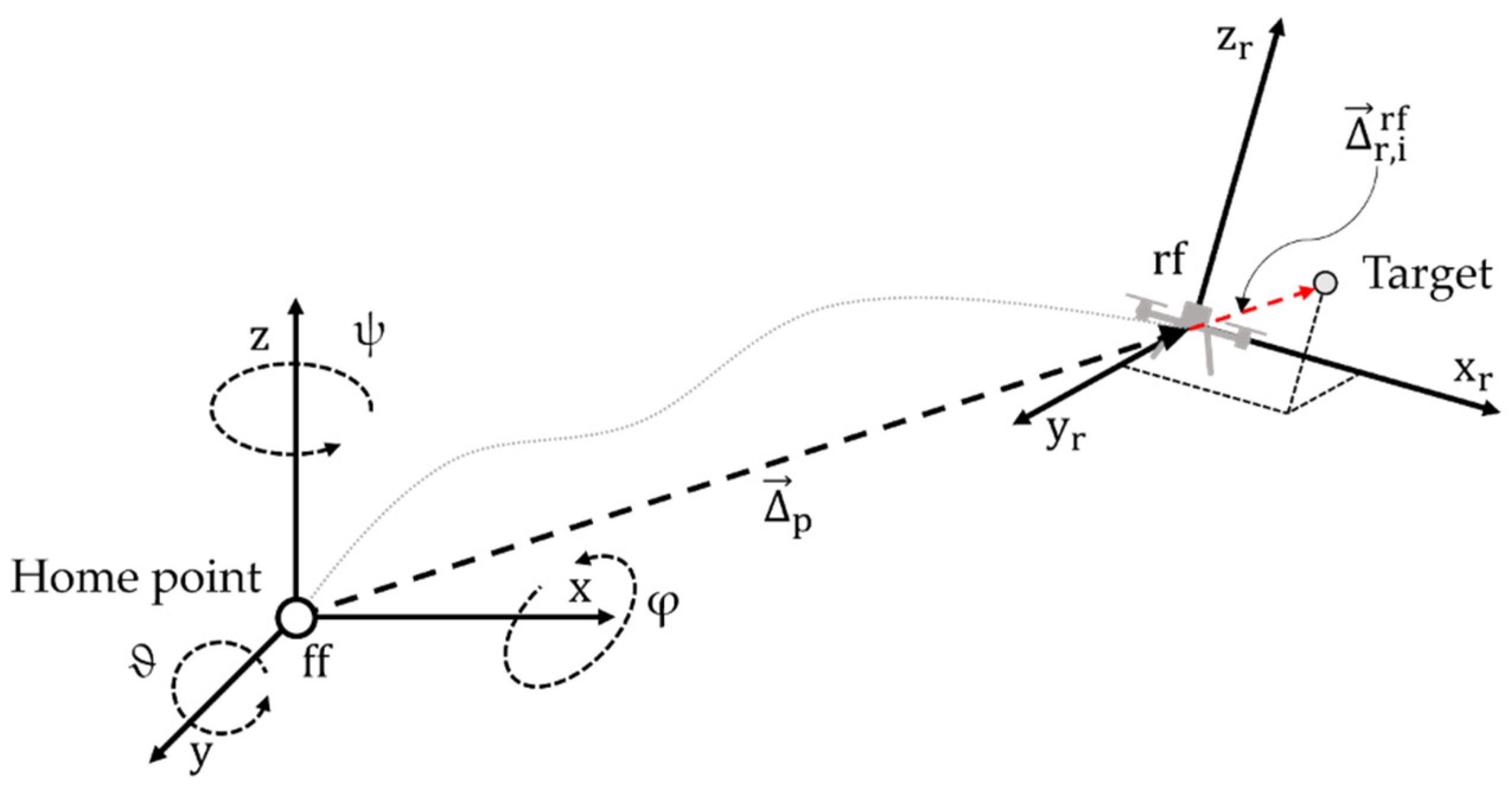 Drones 06 00072 g003 550