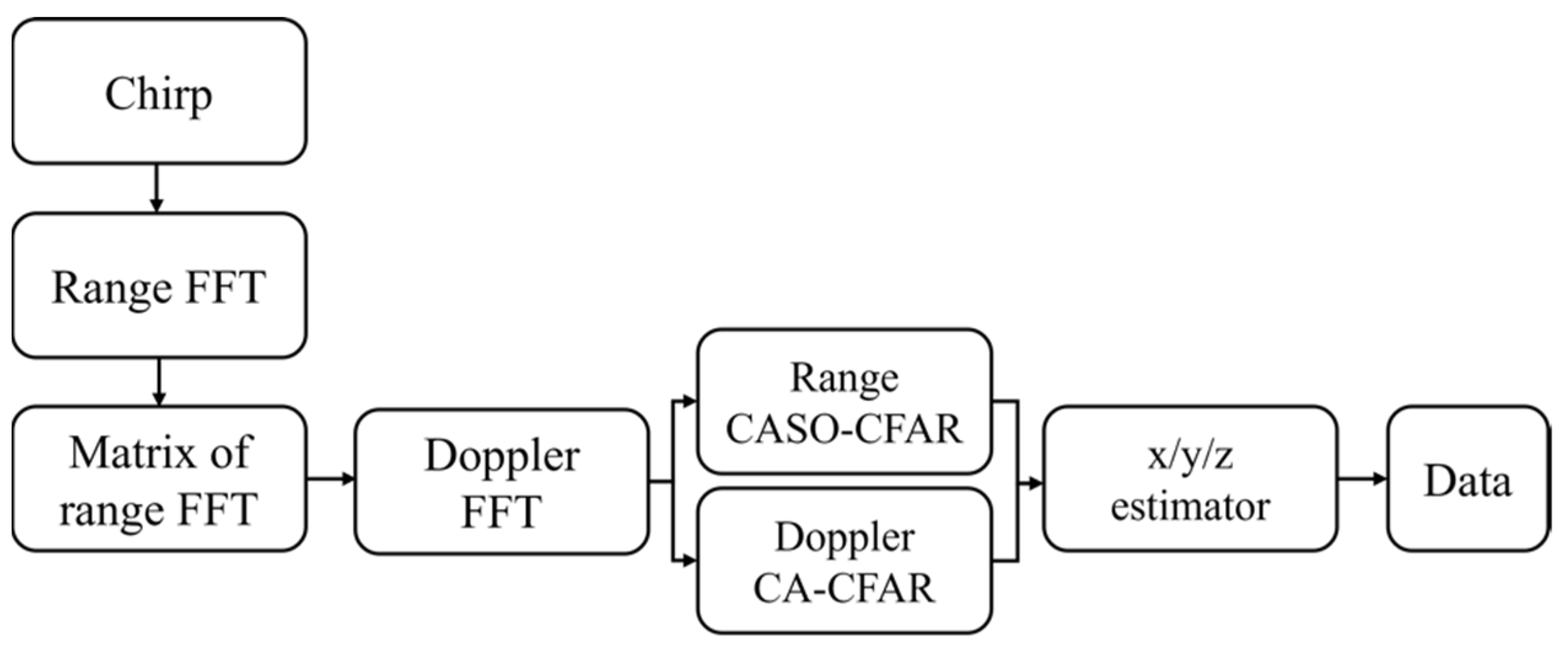 Drones 06 00072 g007 550