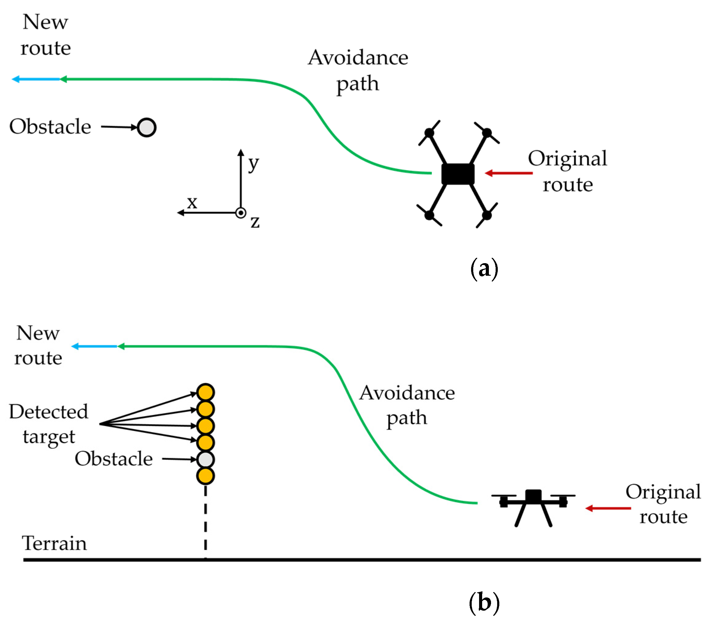 Drones 06 00072 g009 550