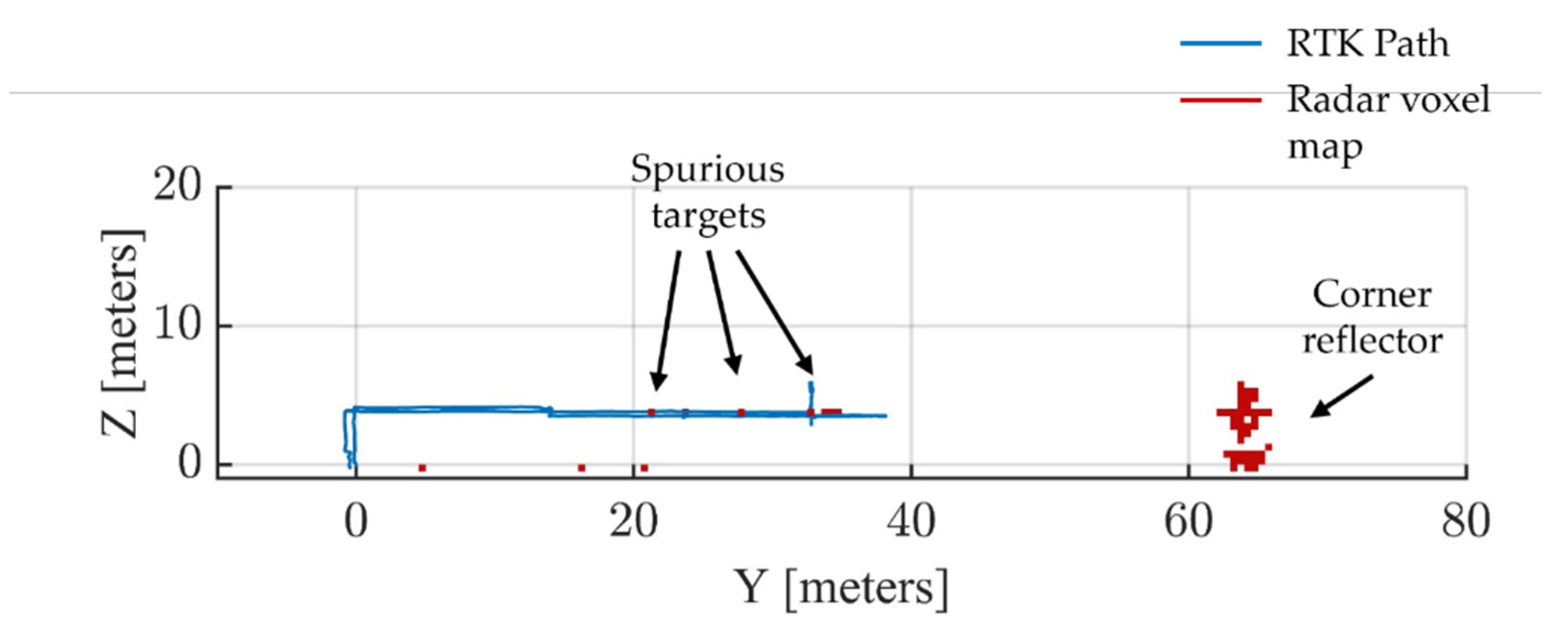 Drones 06 00072 g014 550