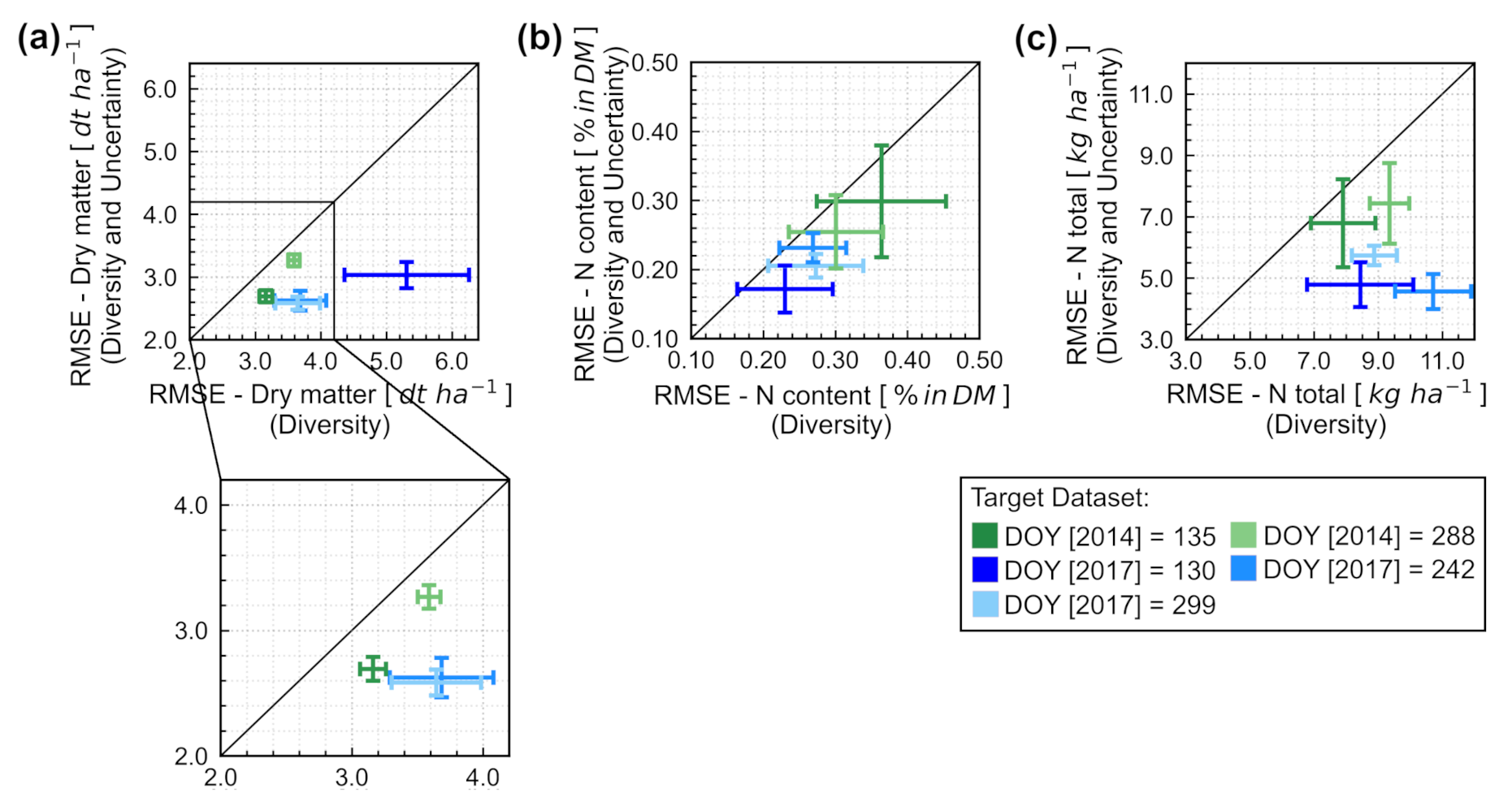 Drones 06 00073 g005 550