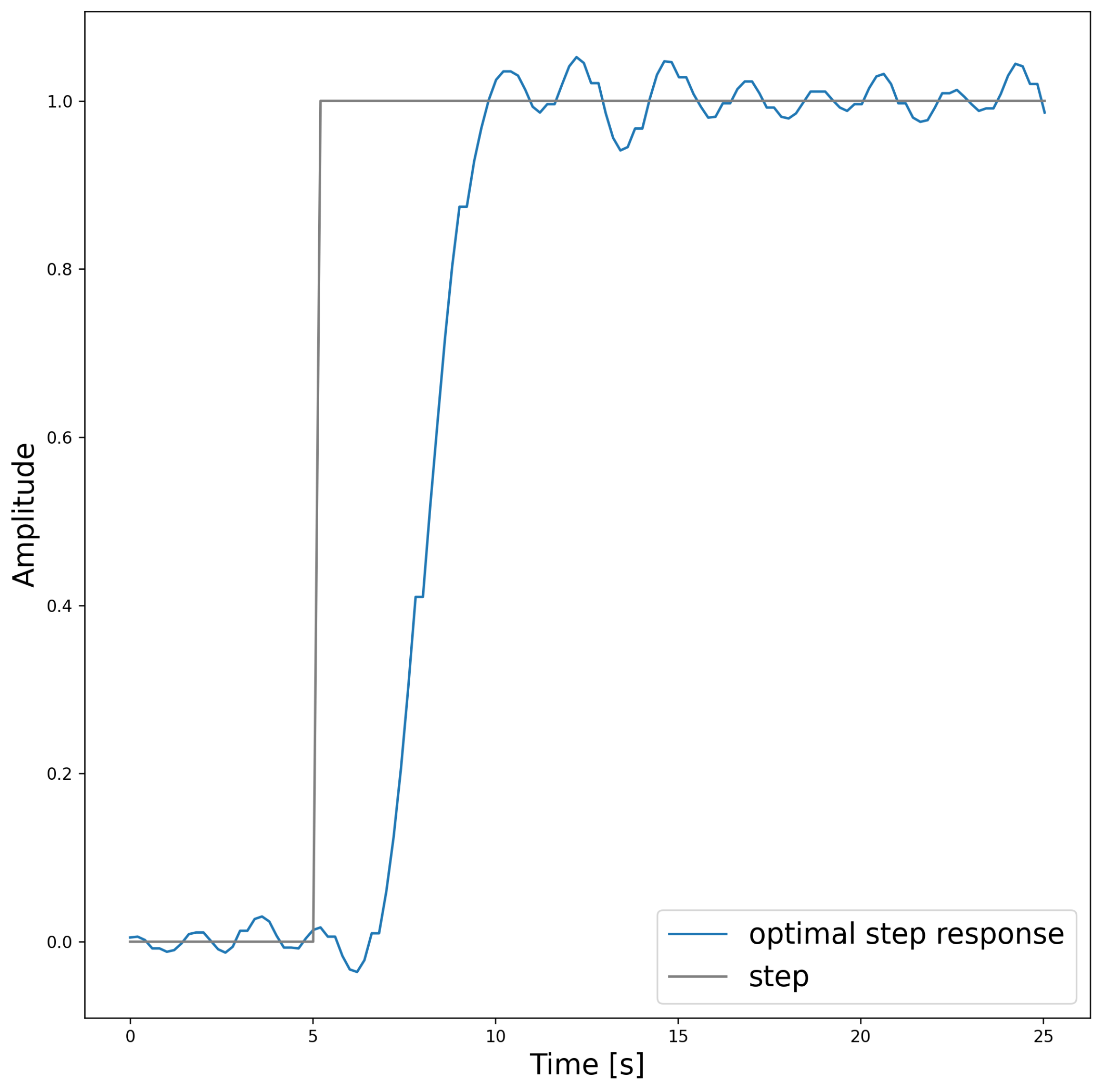 Drones 06 00074 g006 550