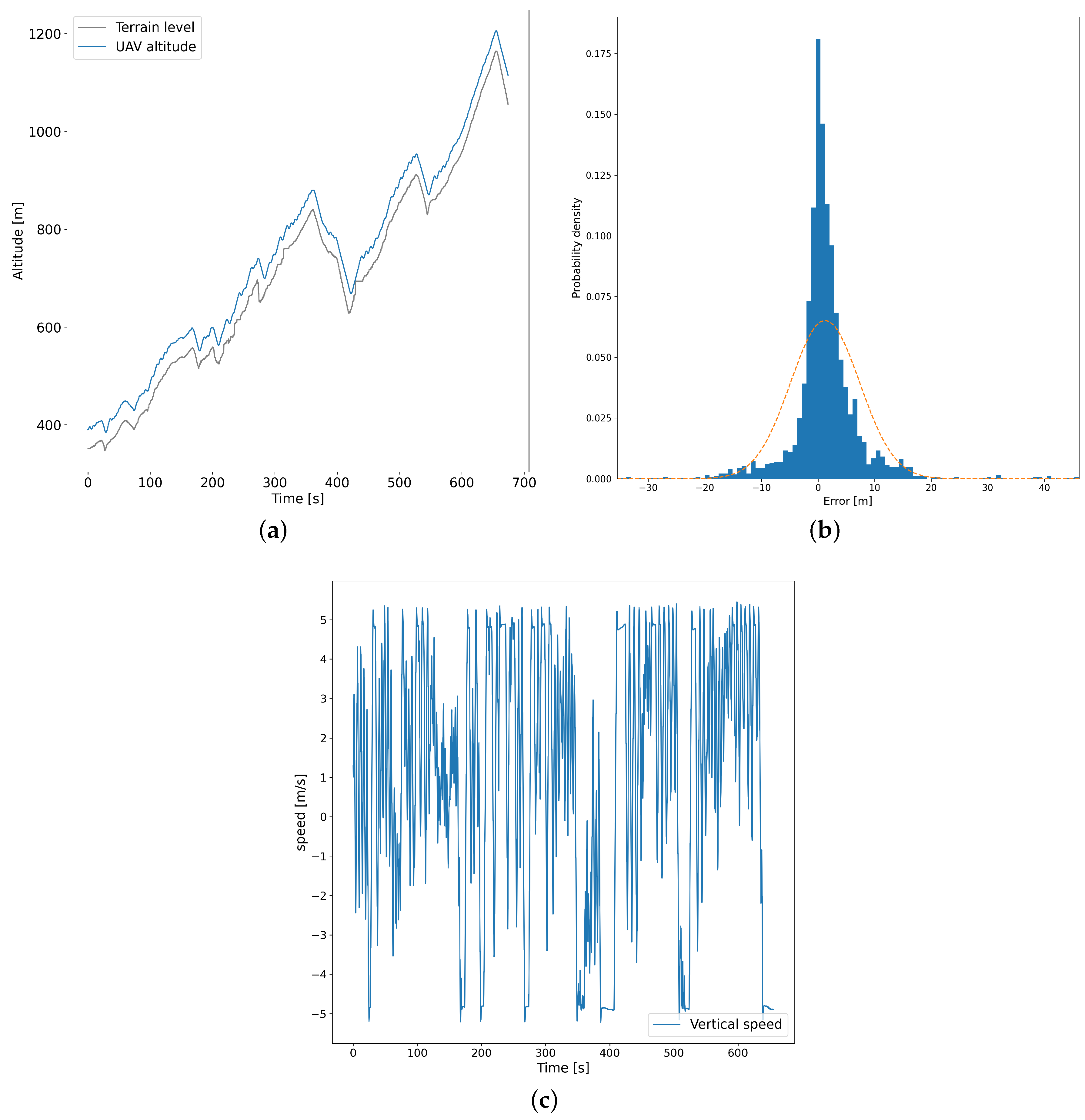 Drones 06 00074 g010 550