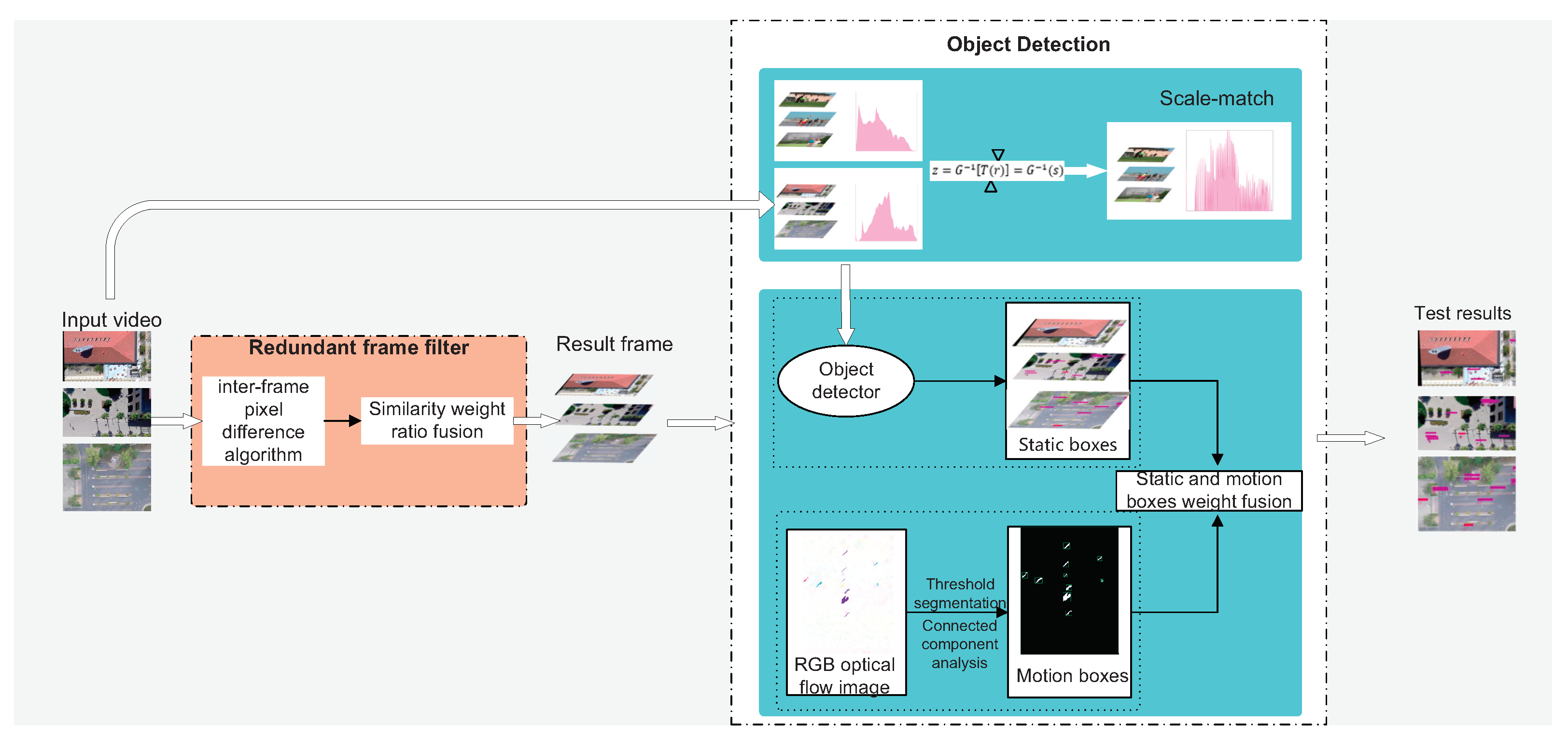 Drones 06 00076 g001 550