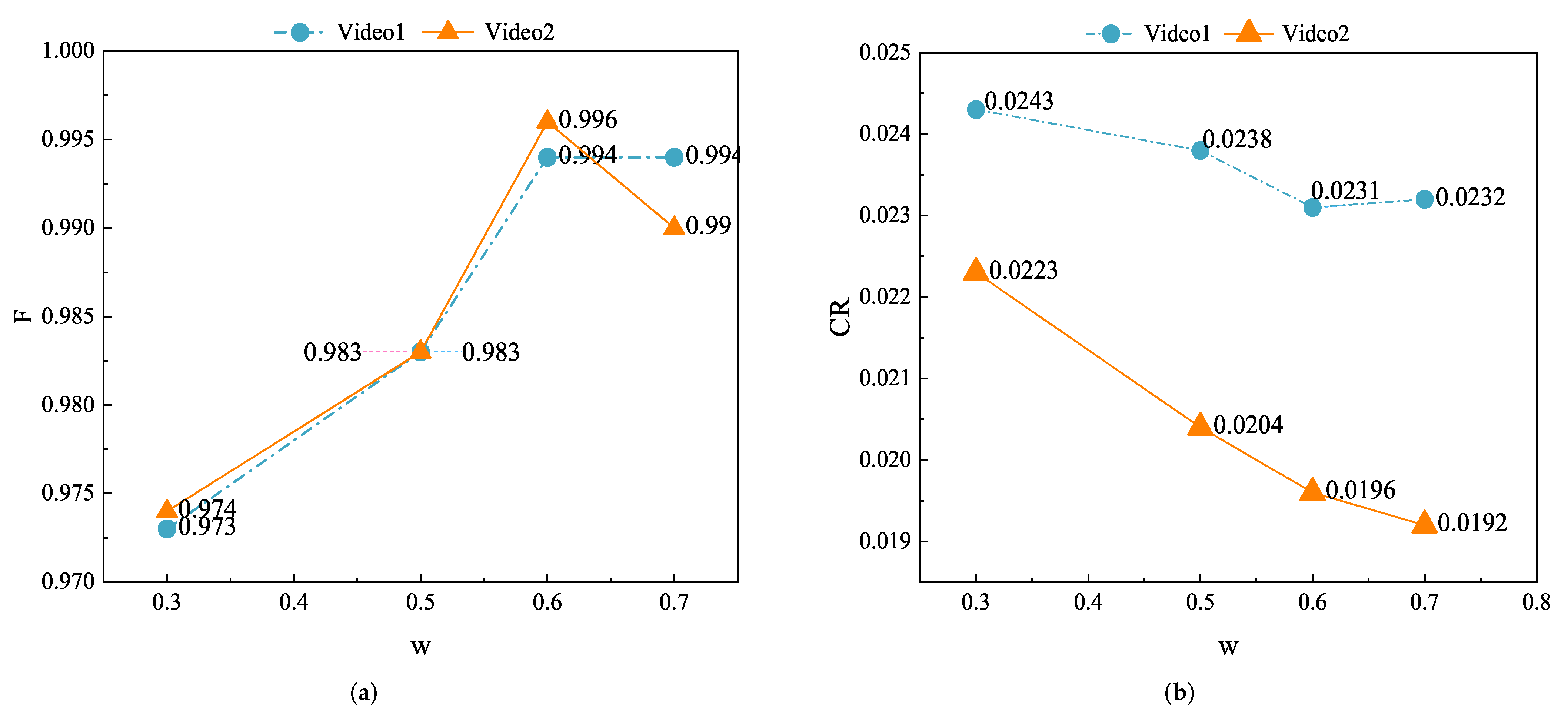 Drones 06 00076 g003 550