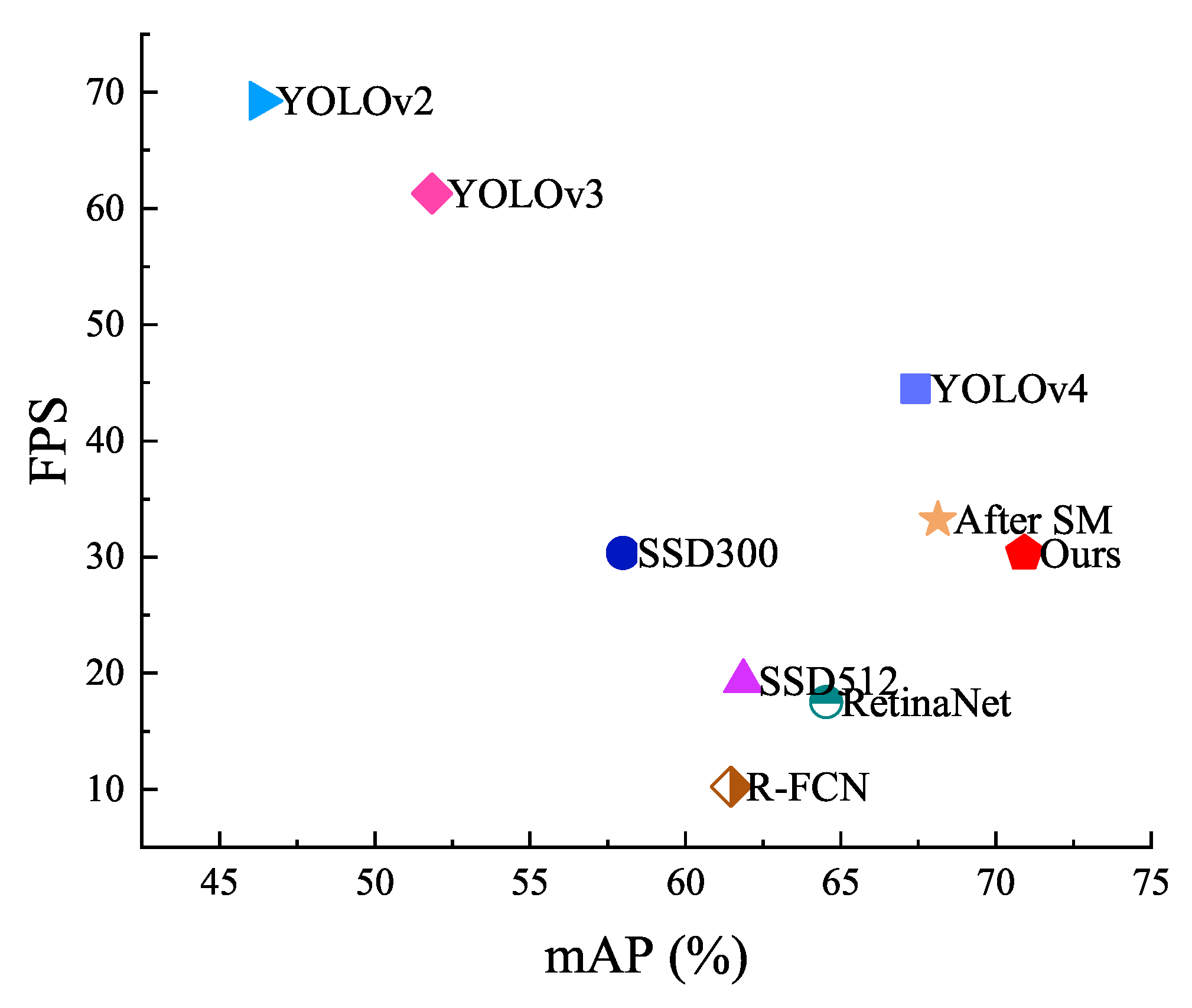 Drones 06 00076 g006 550