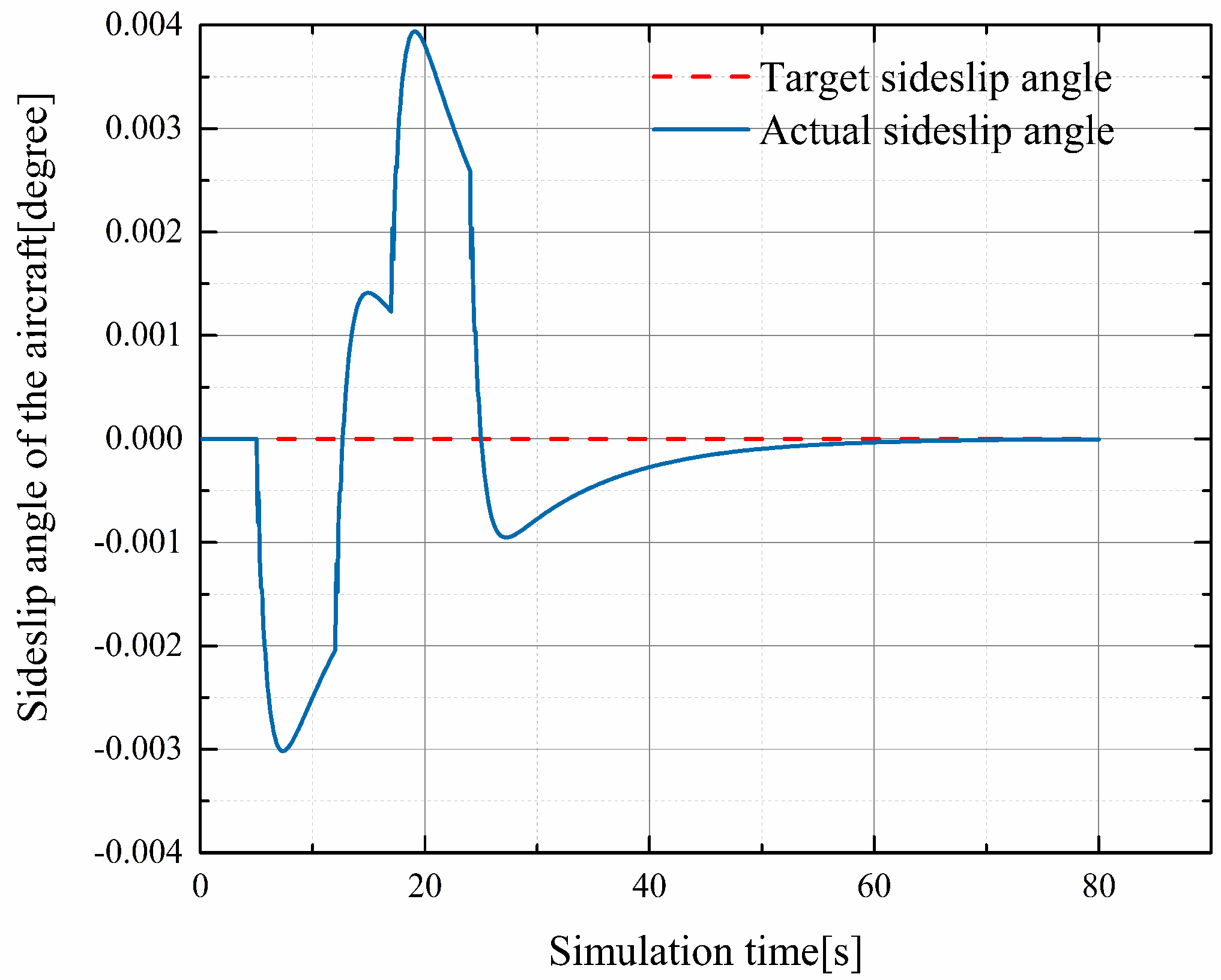 Drones 06 00078 g005