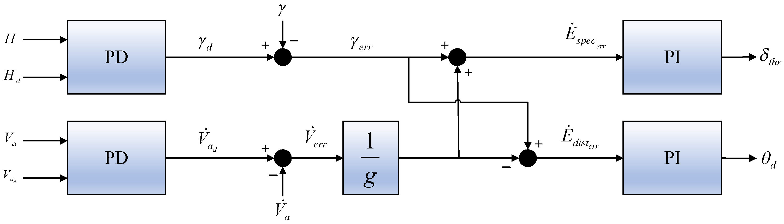 Drones 06 00078 g006