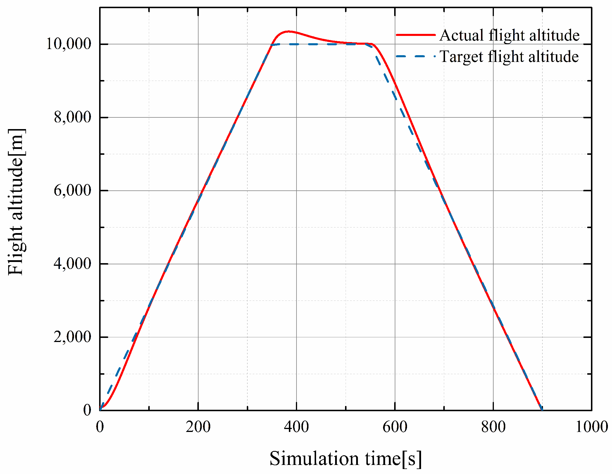 Drones 06 00078 g008