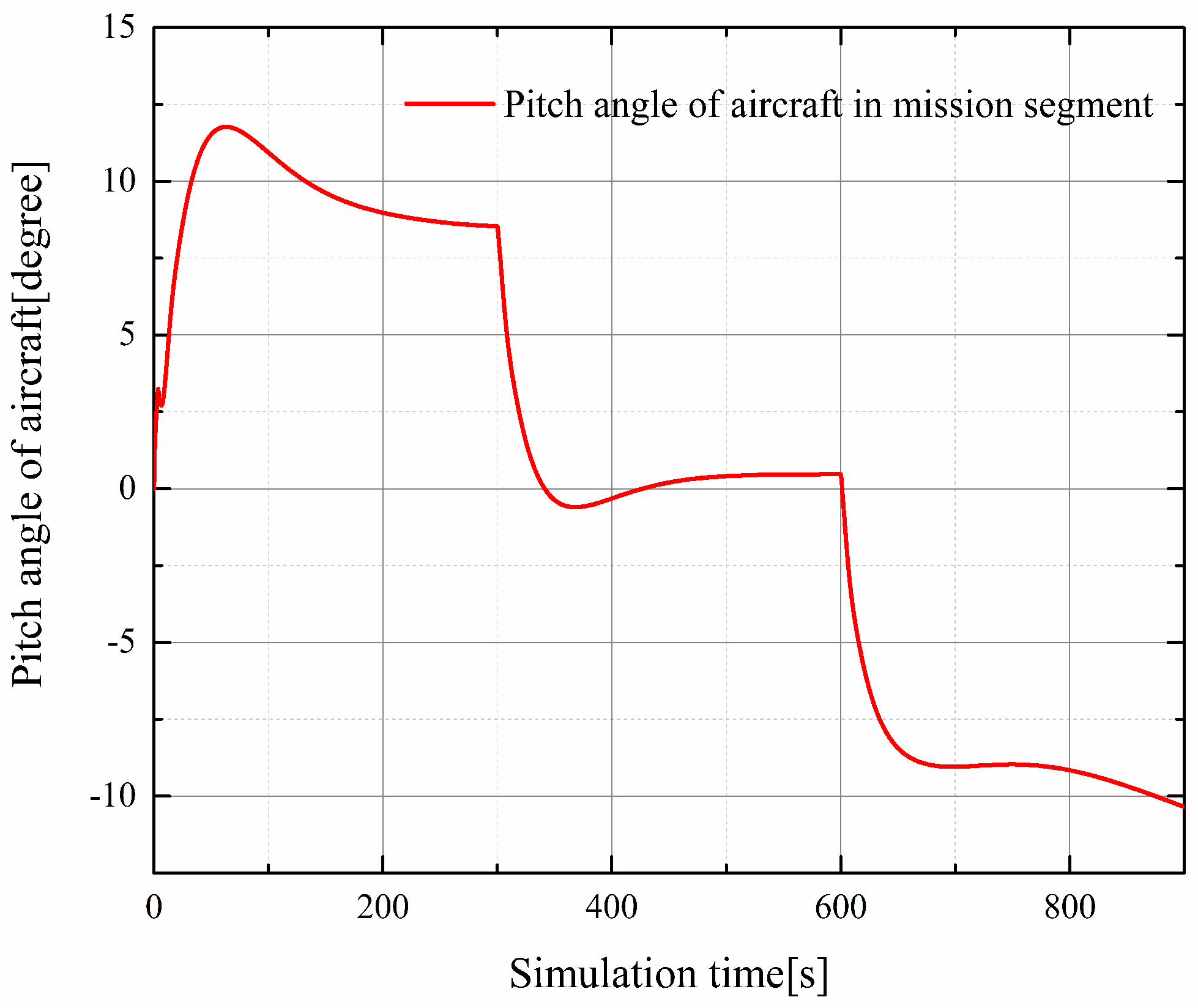 Drones 06 00078 g011