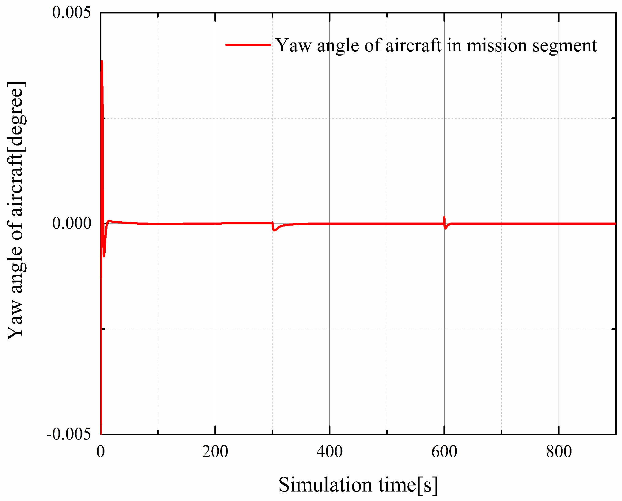 Drones 06 00078 g013