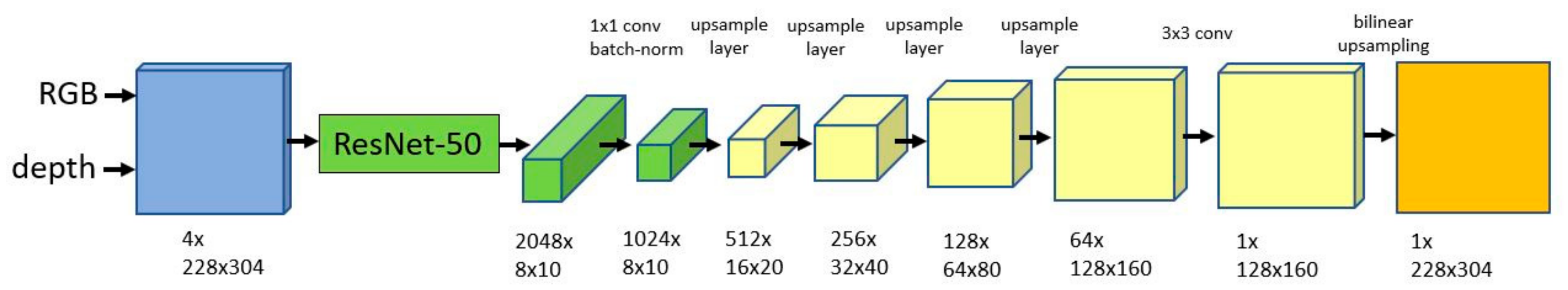 Drones 06 00079 g002