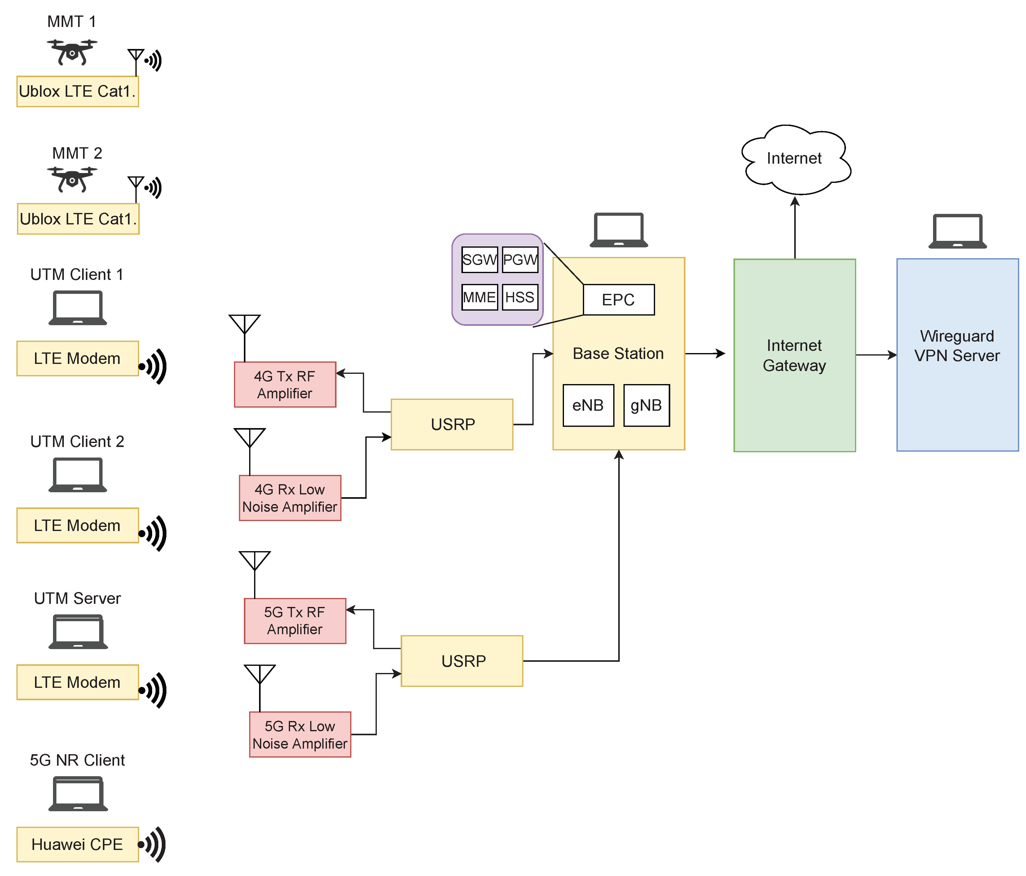 Drones 06 00080 g006 550