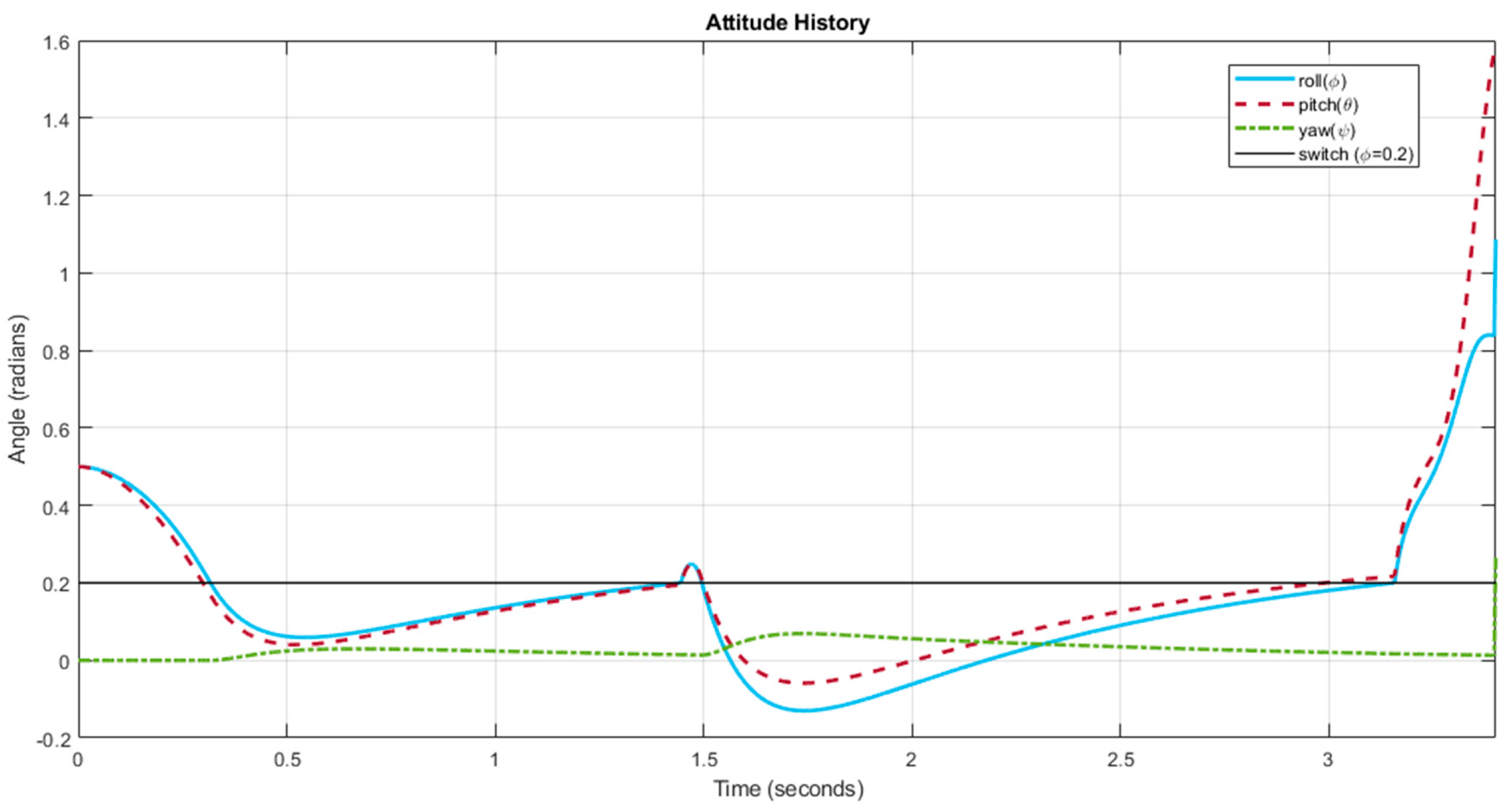 Drones 06 00084 g011