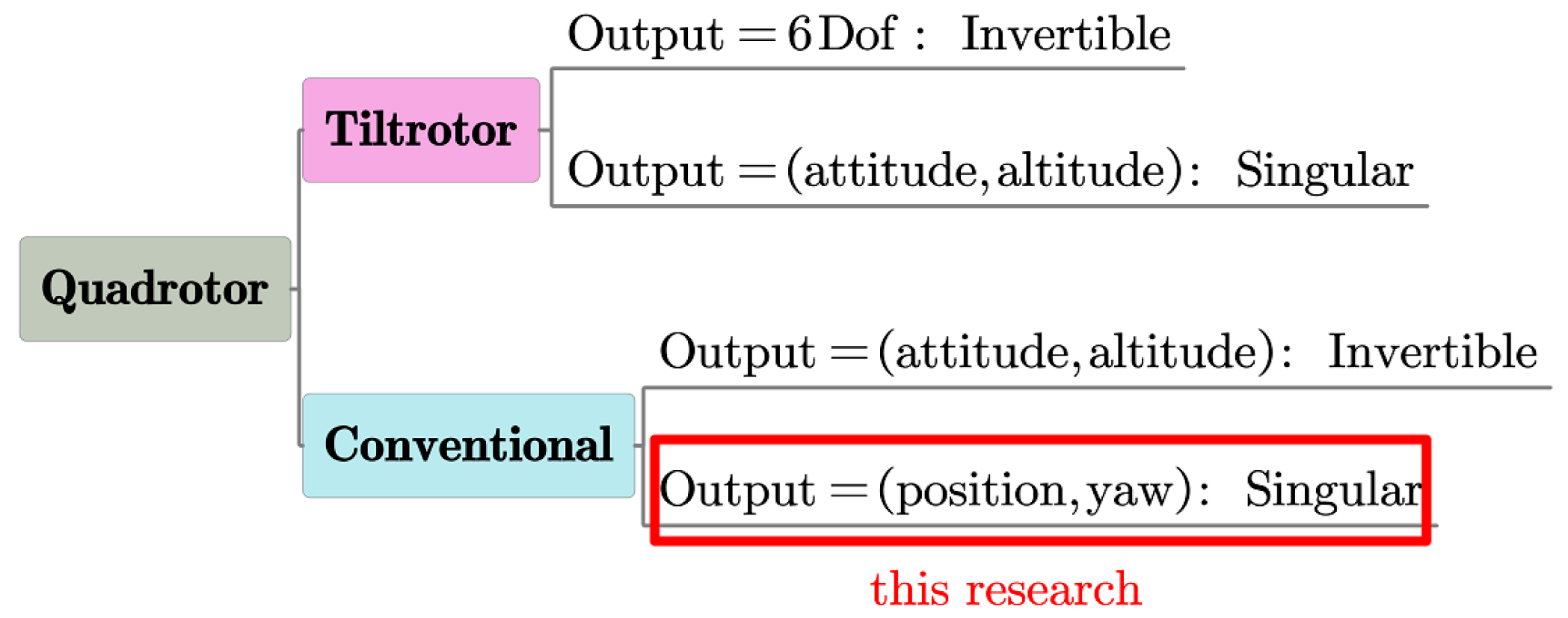 Drones 06 00084 g012