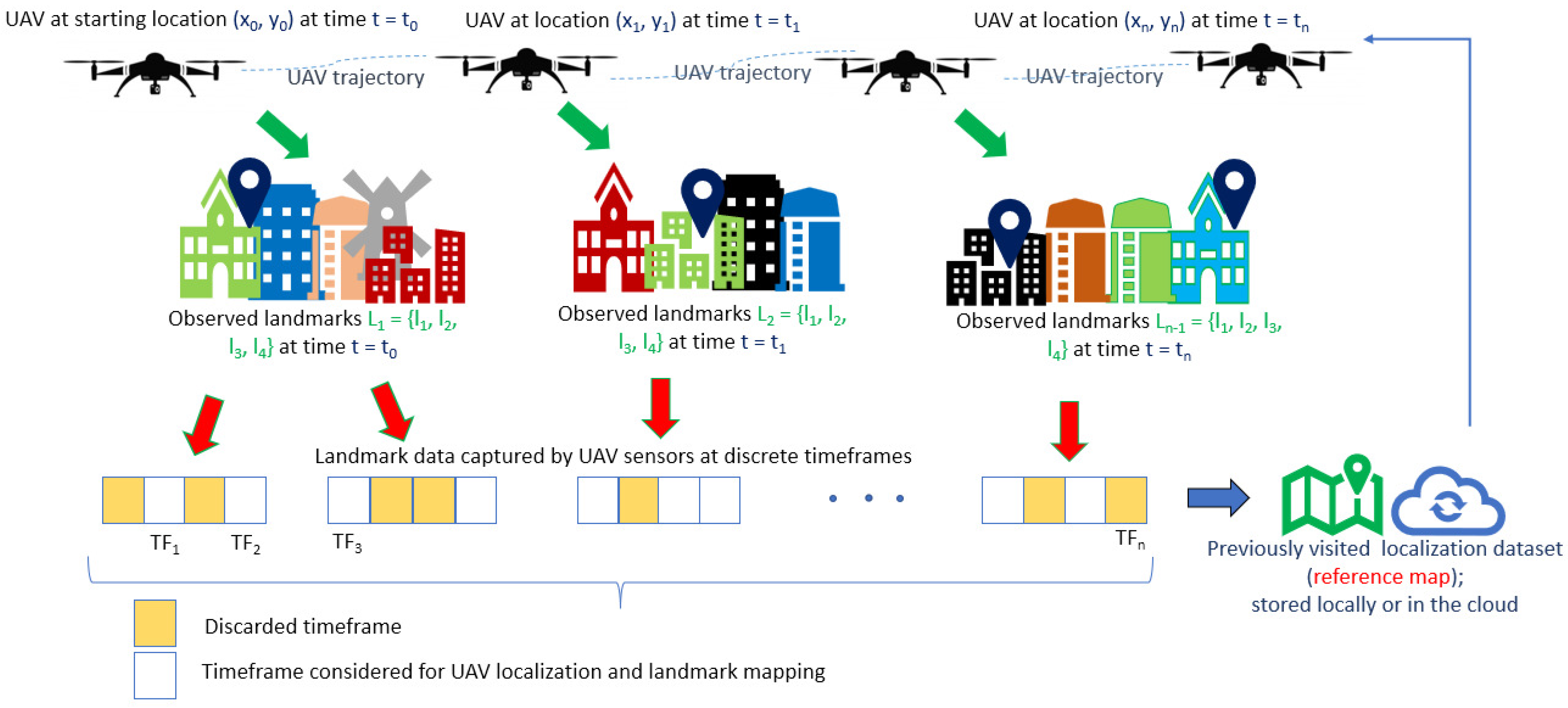 Drones Free Full Text Simultaneous - Drones 06 00085 G003