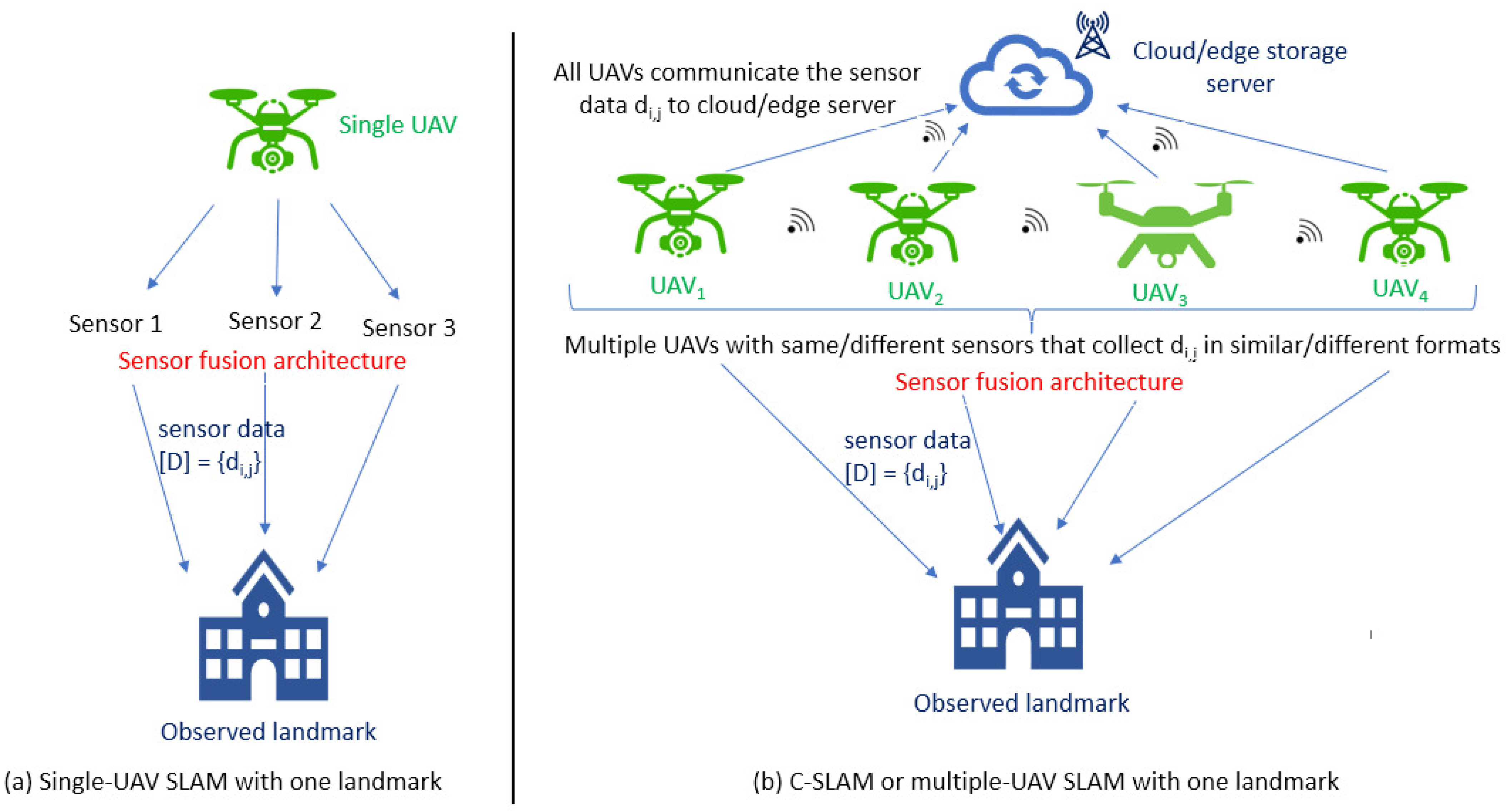 Drones 06 00085 g004 550