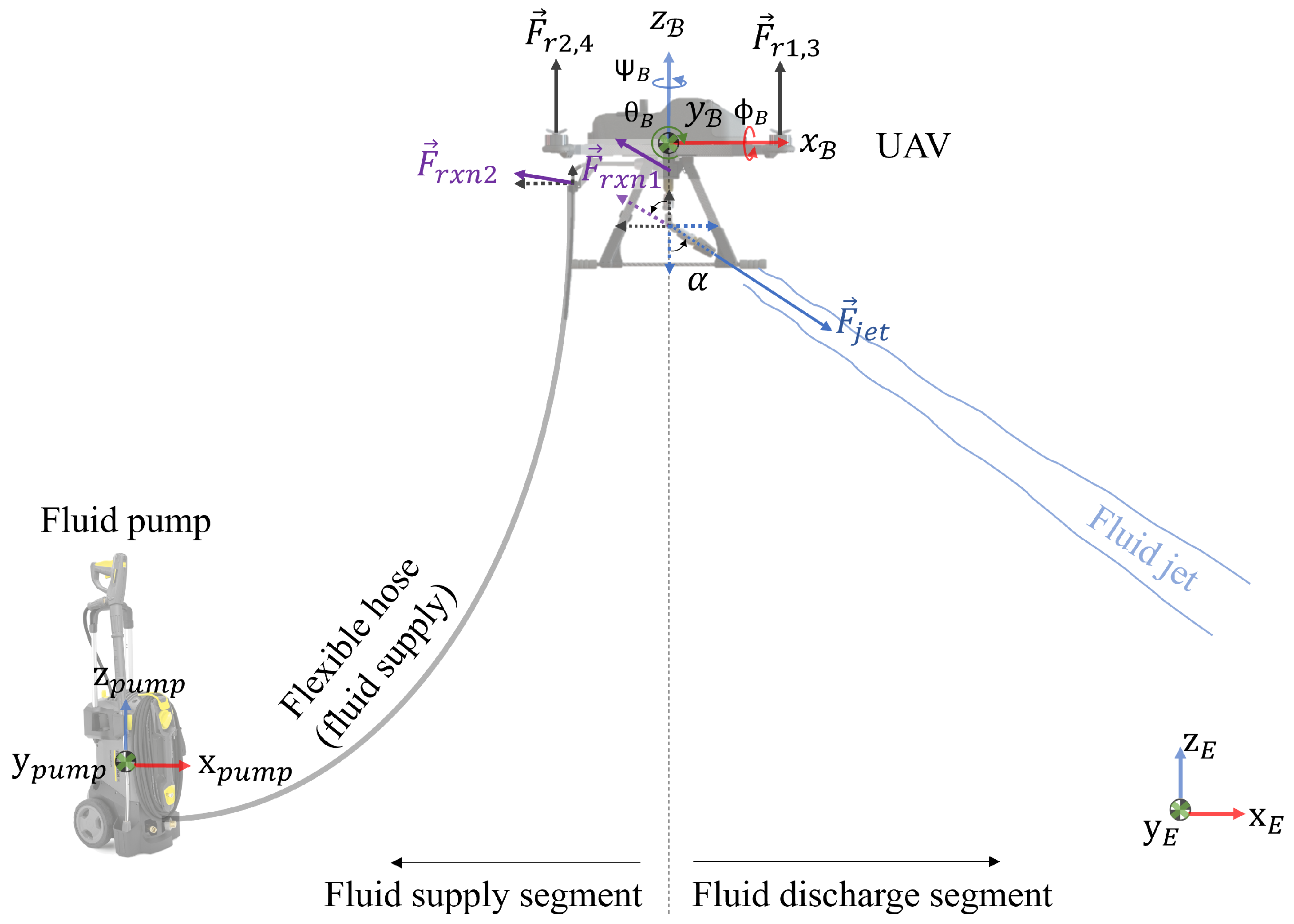 Drones 06 00088 g003 550