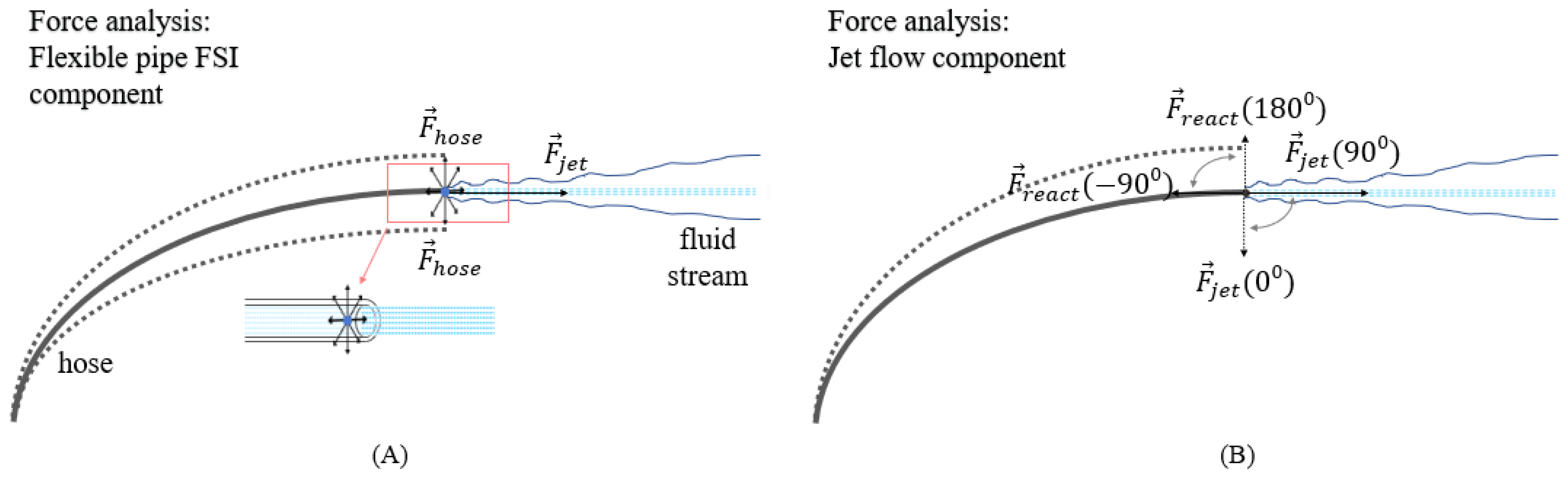 Drones 06 00088 g005 550