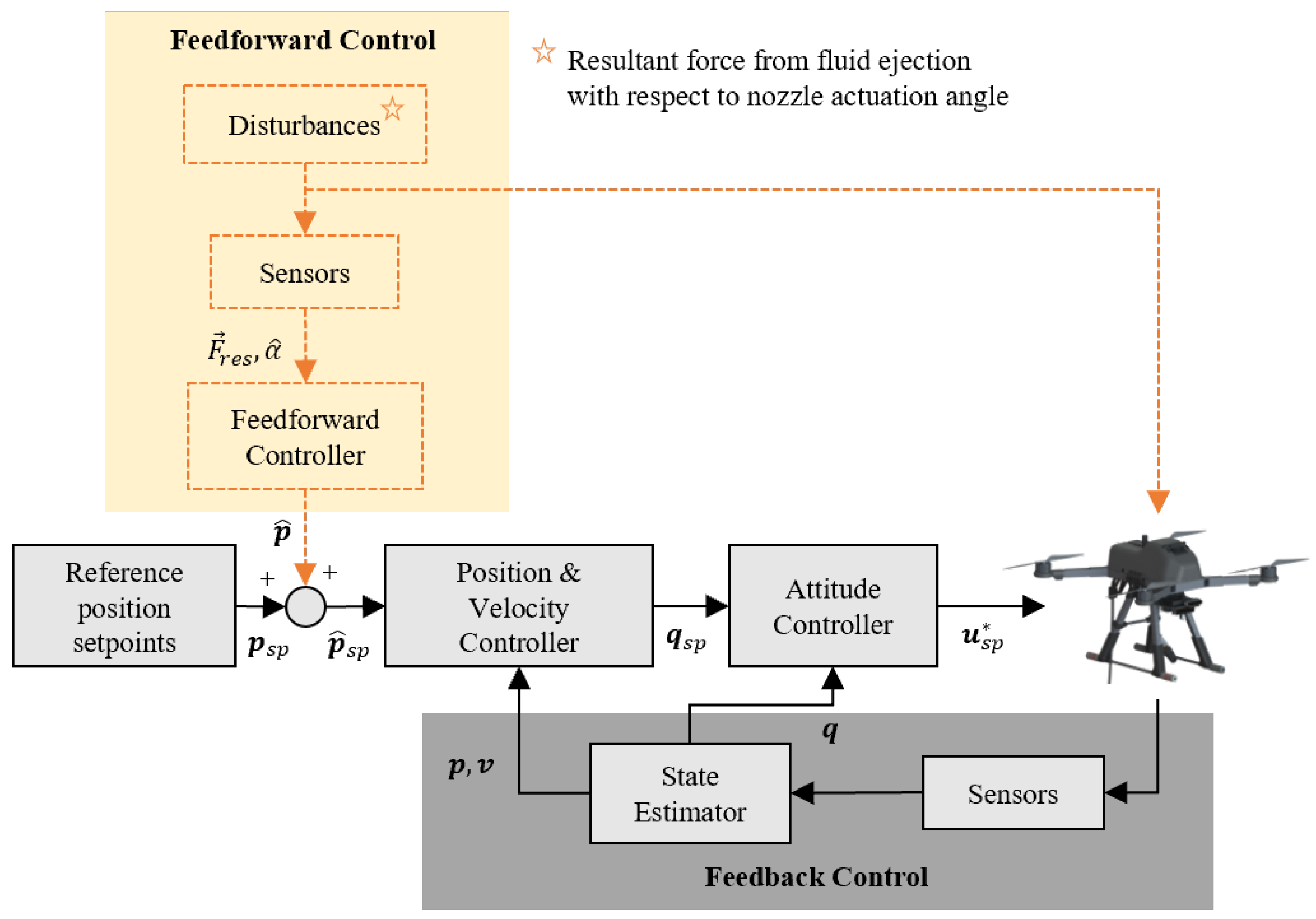 Drones 06 00088 g008 550
