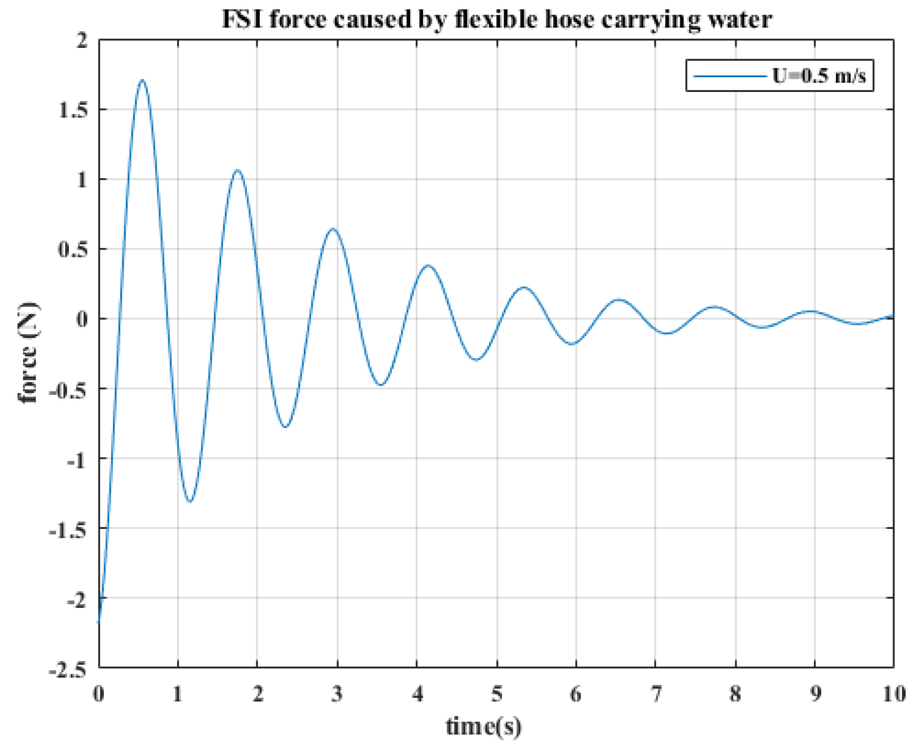 Drones 06 00088 g009 550