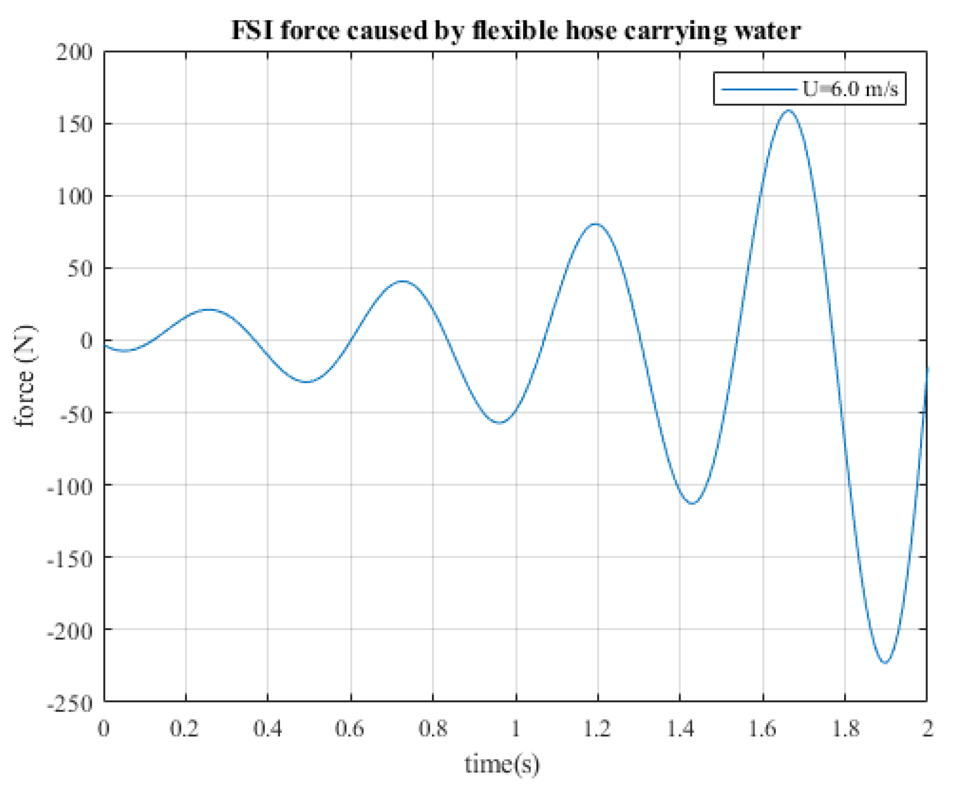 Drones 06 00088 g010 550