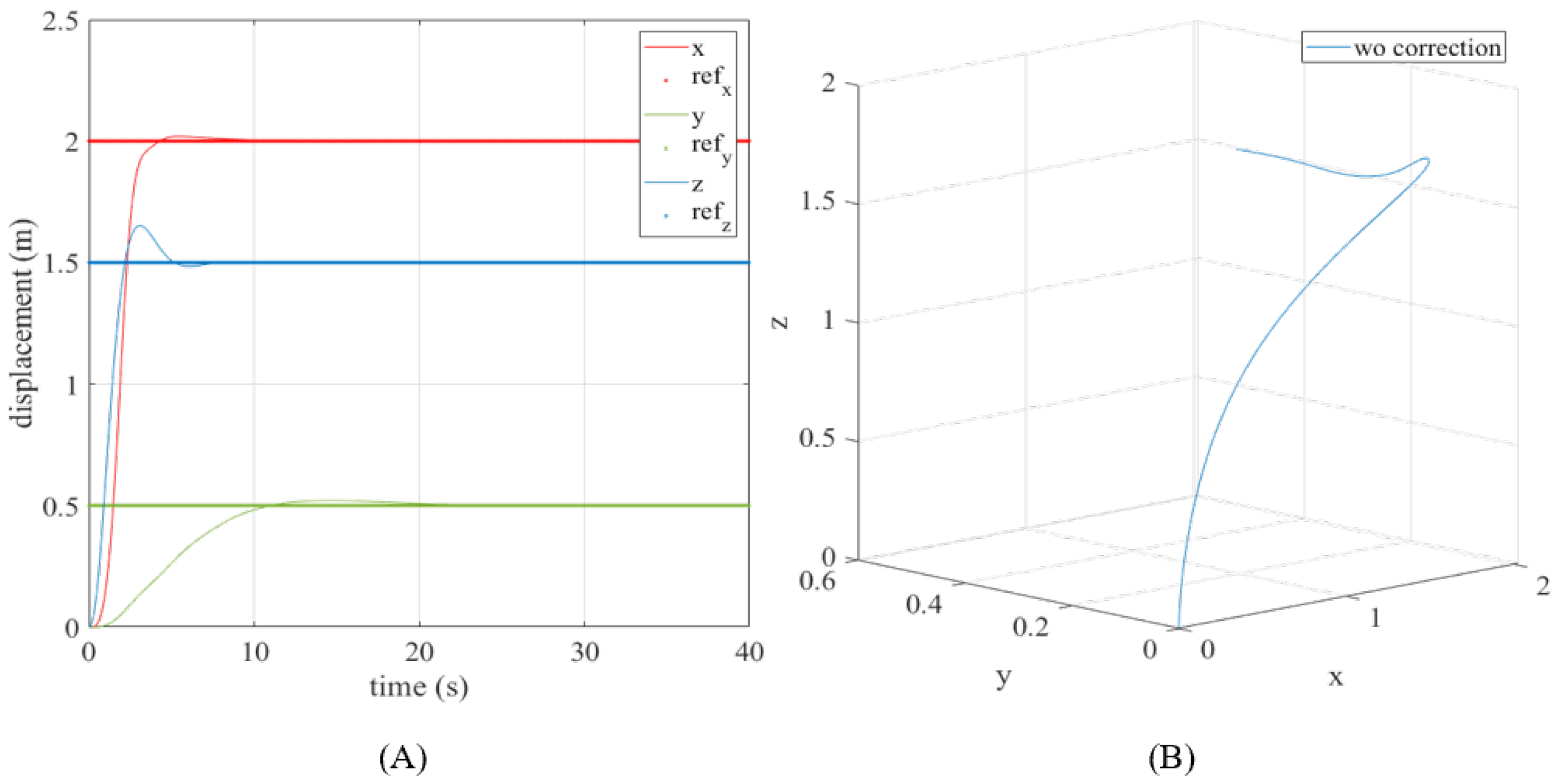 Drones 06 00088 g013 550