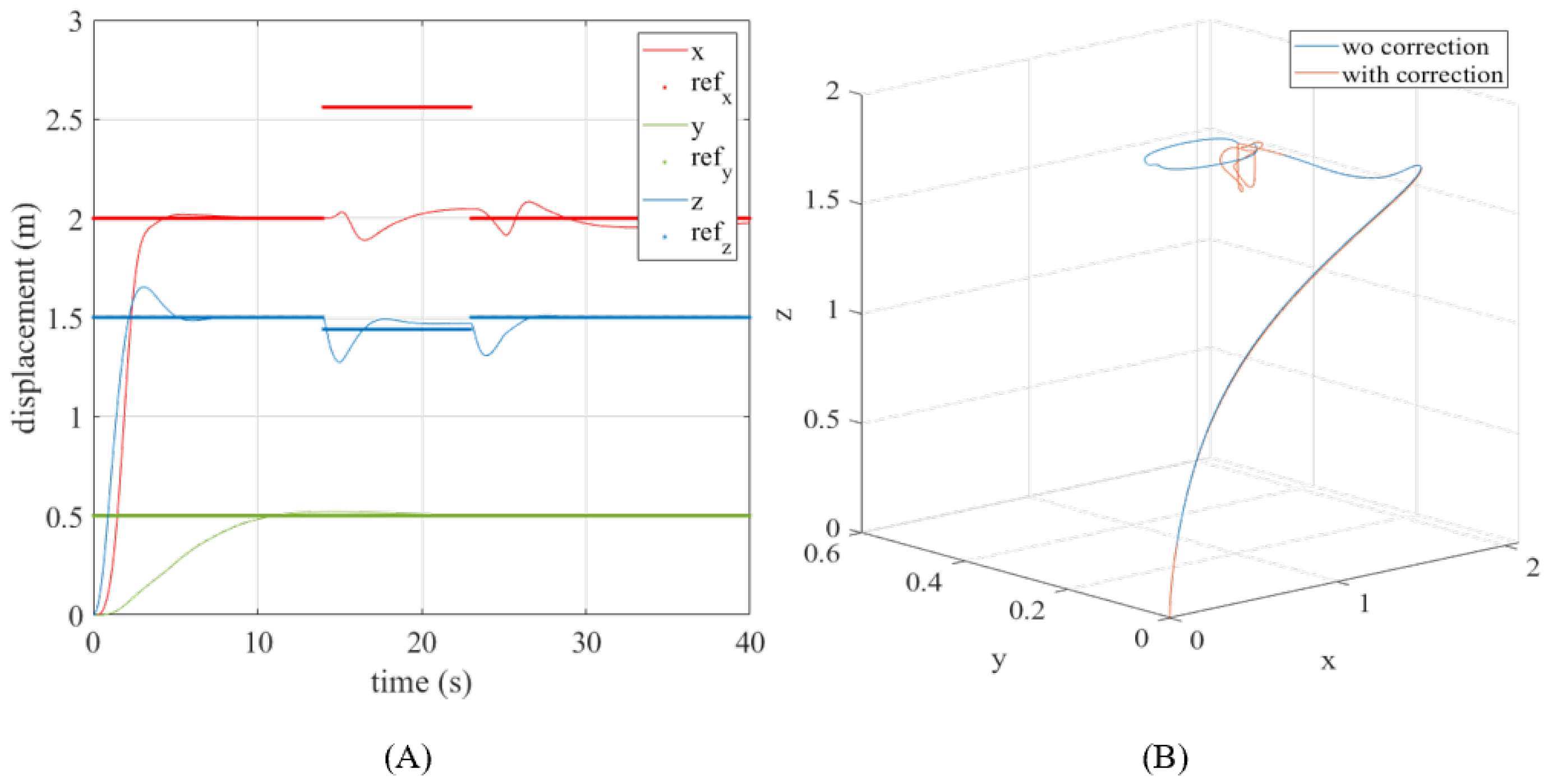 Drones 06 00088 g017 550