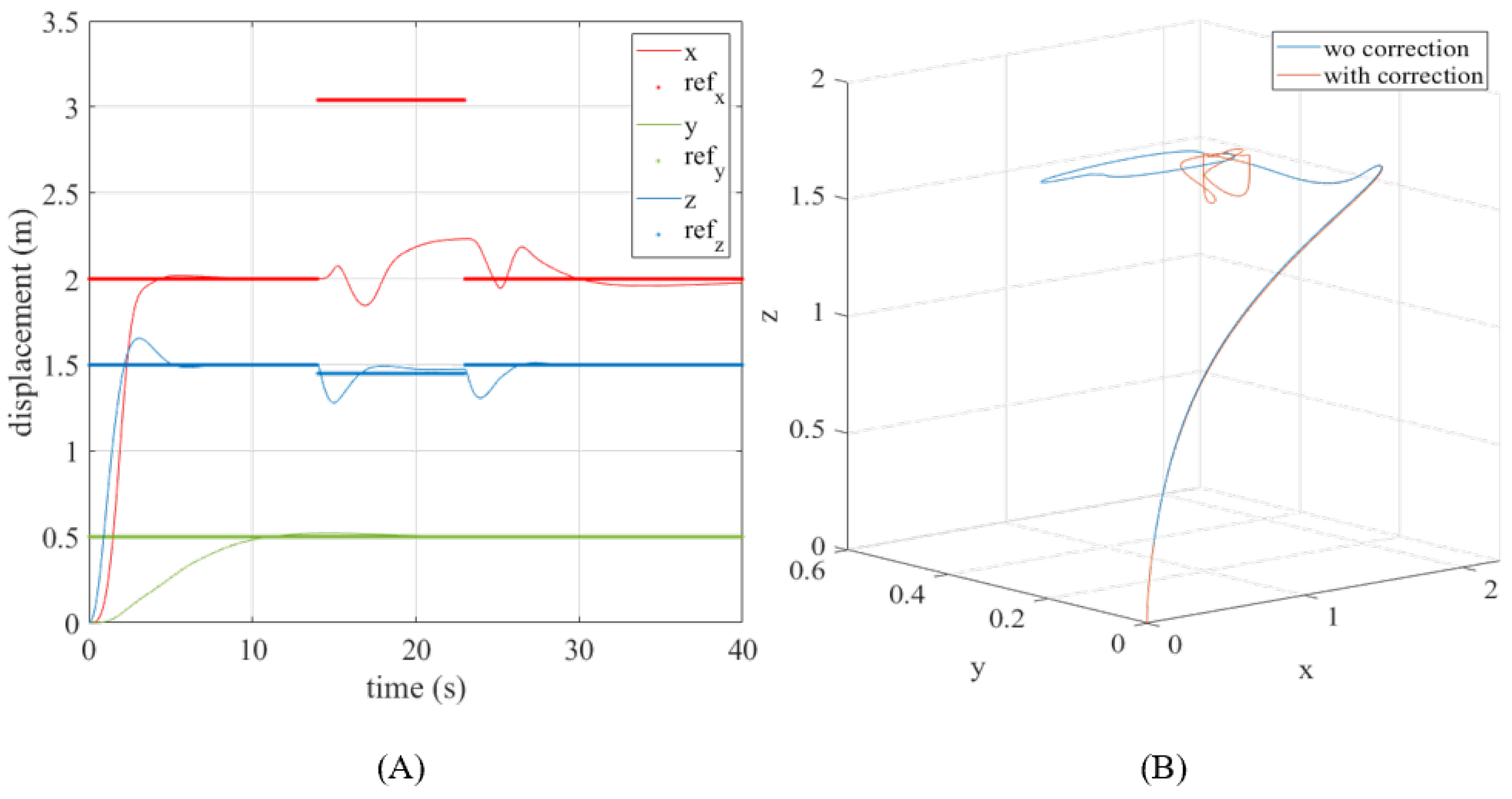 Drones 06 00088 g018 550