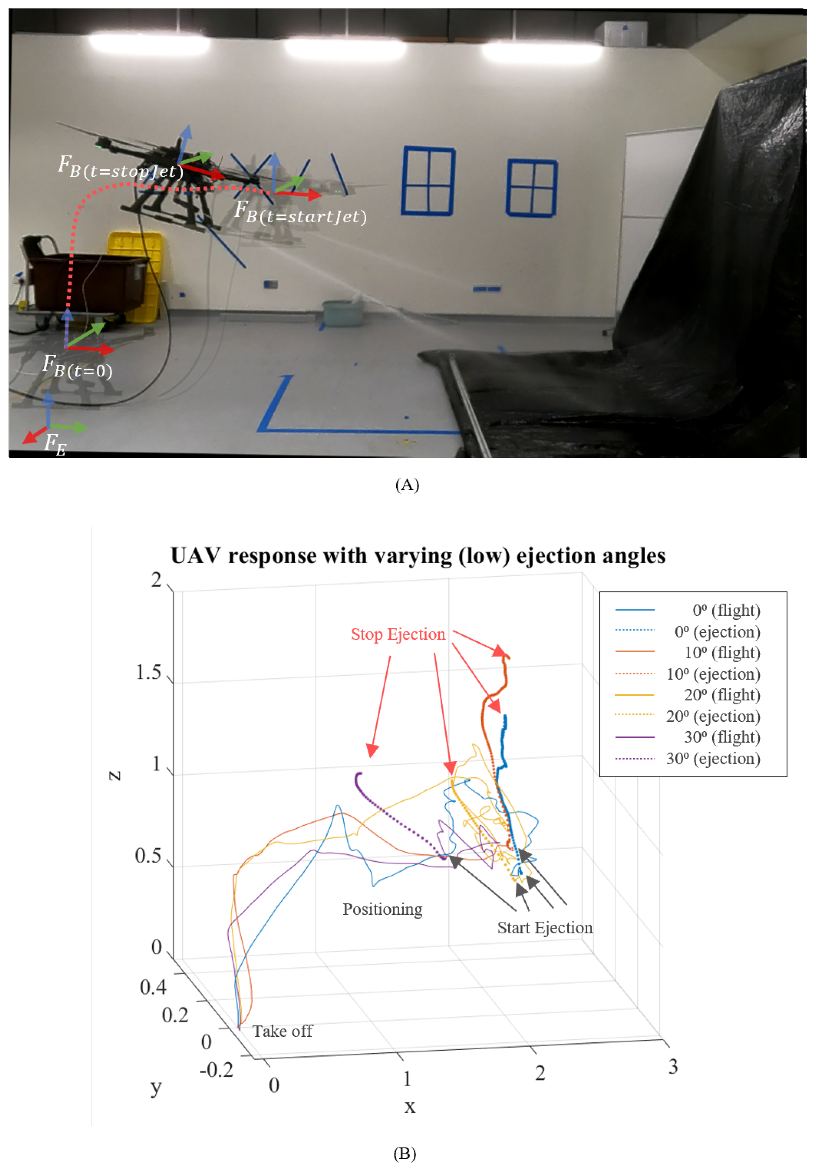 Drones 06 00088 g022 550