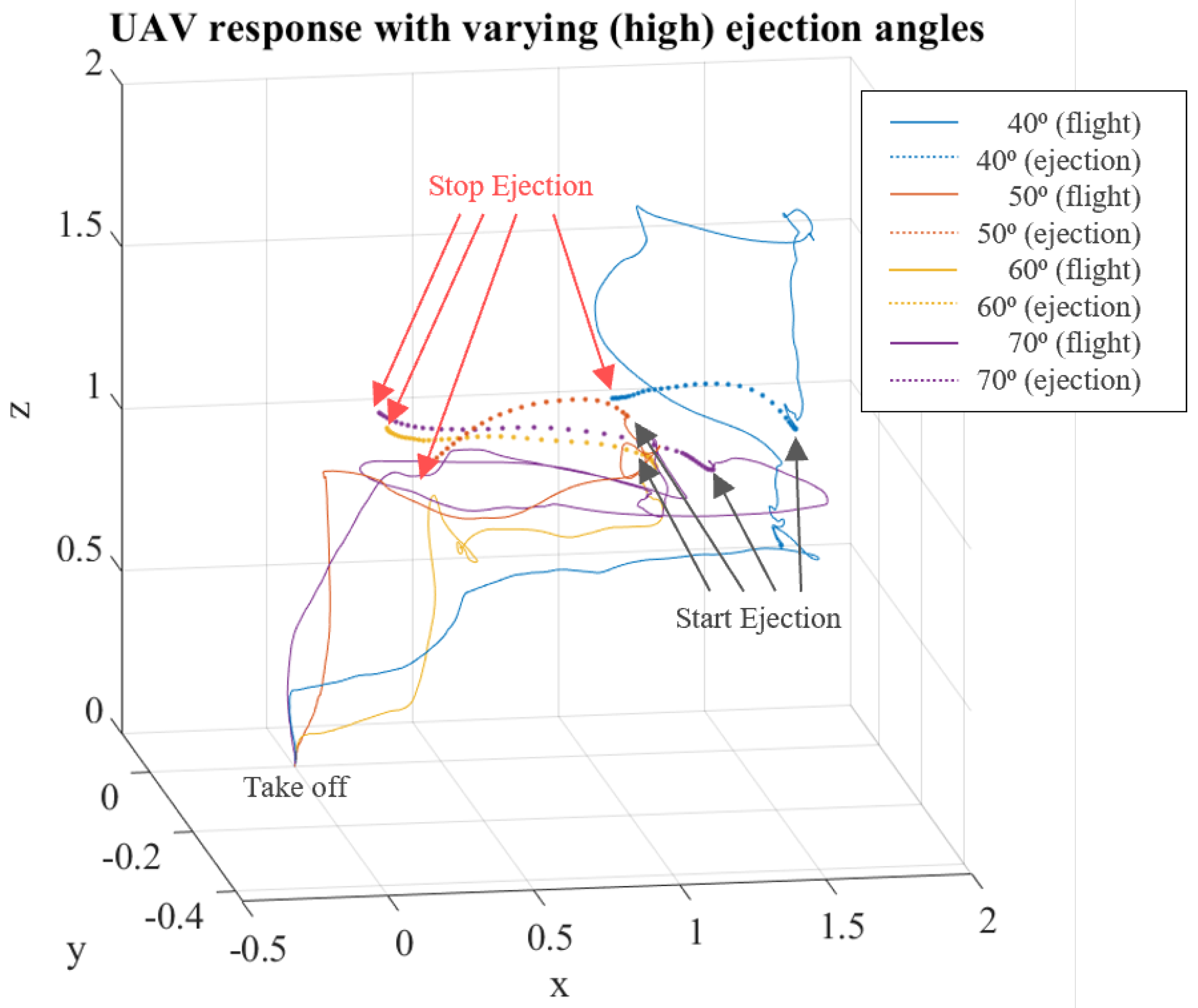 Drones 06 00088 g023 550