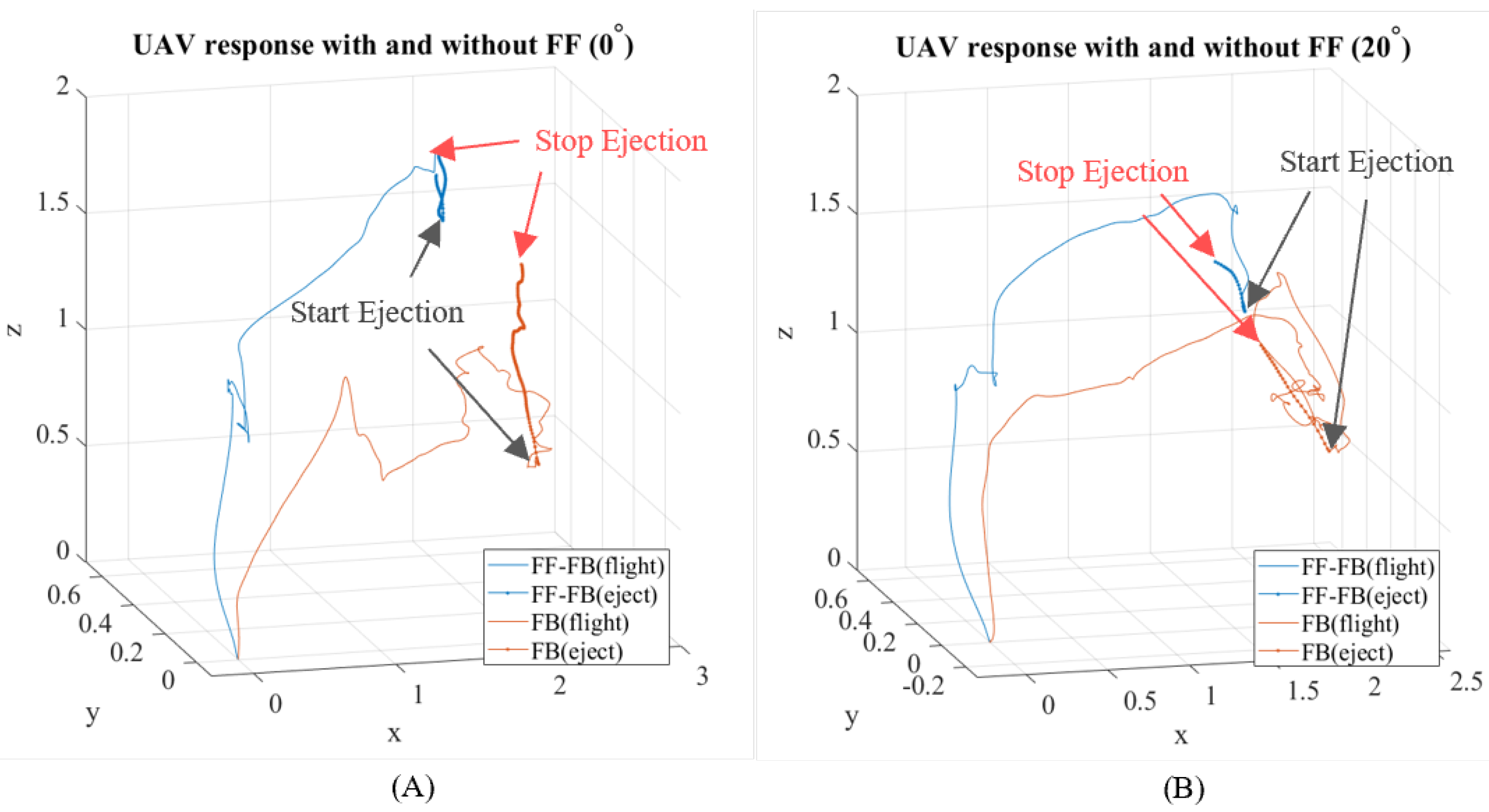 Drones 06 00088 g024 550