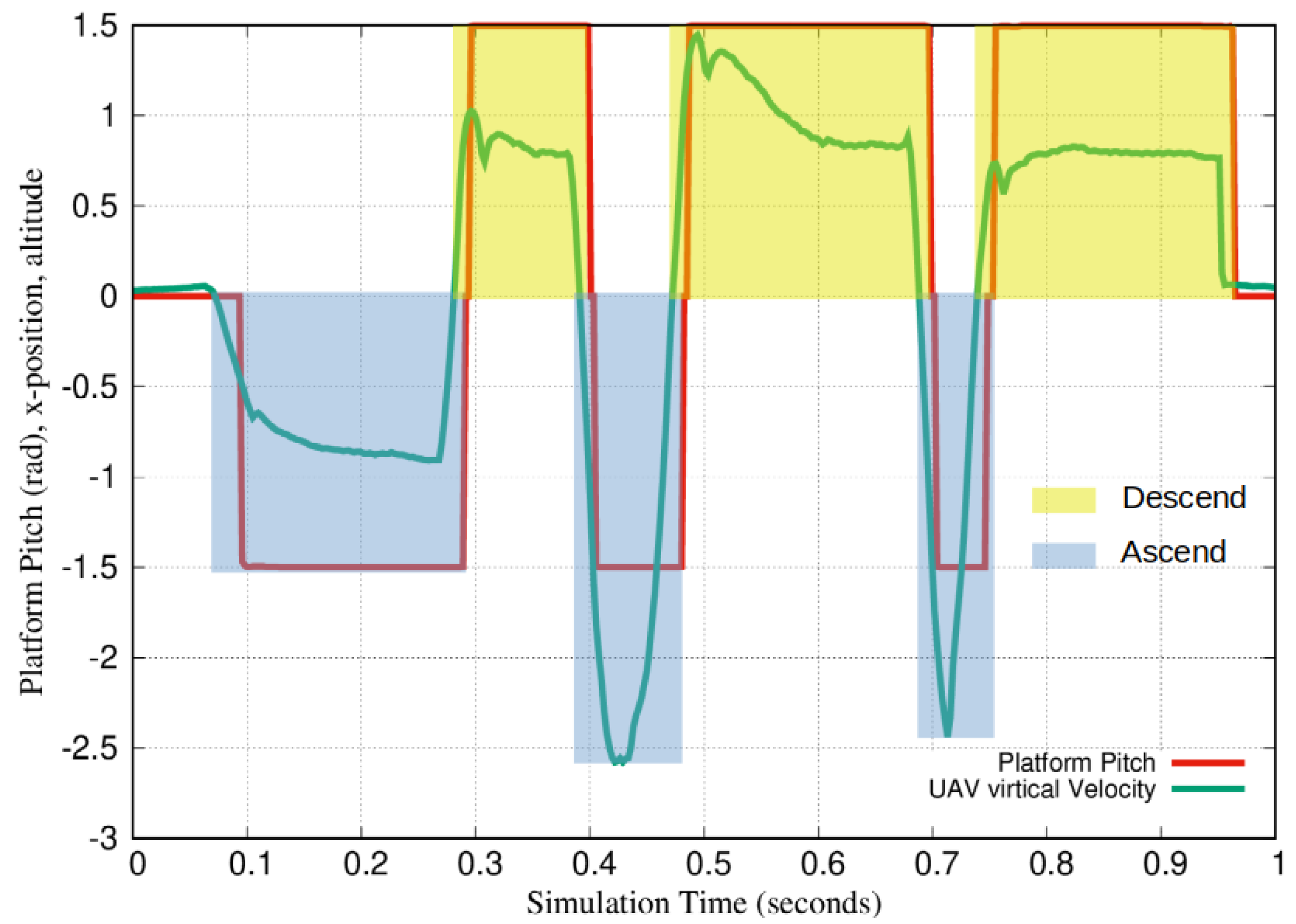 Drones 06 00089 g008 550