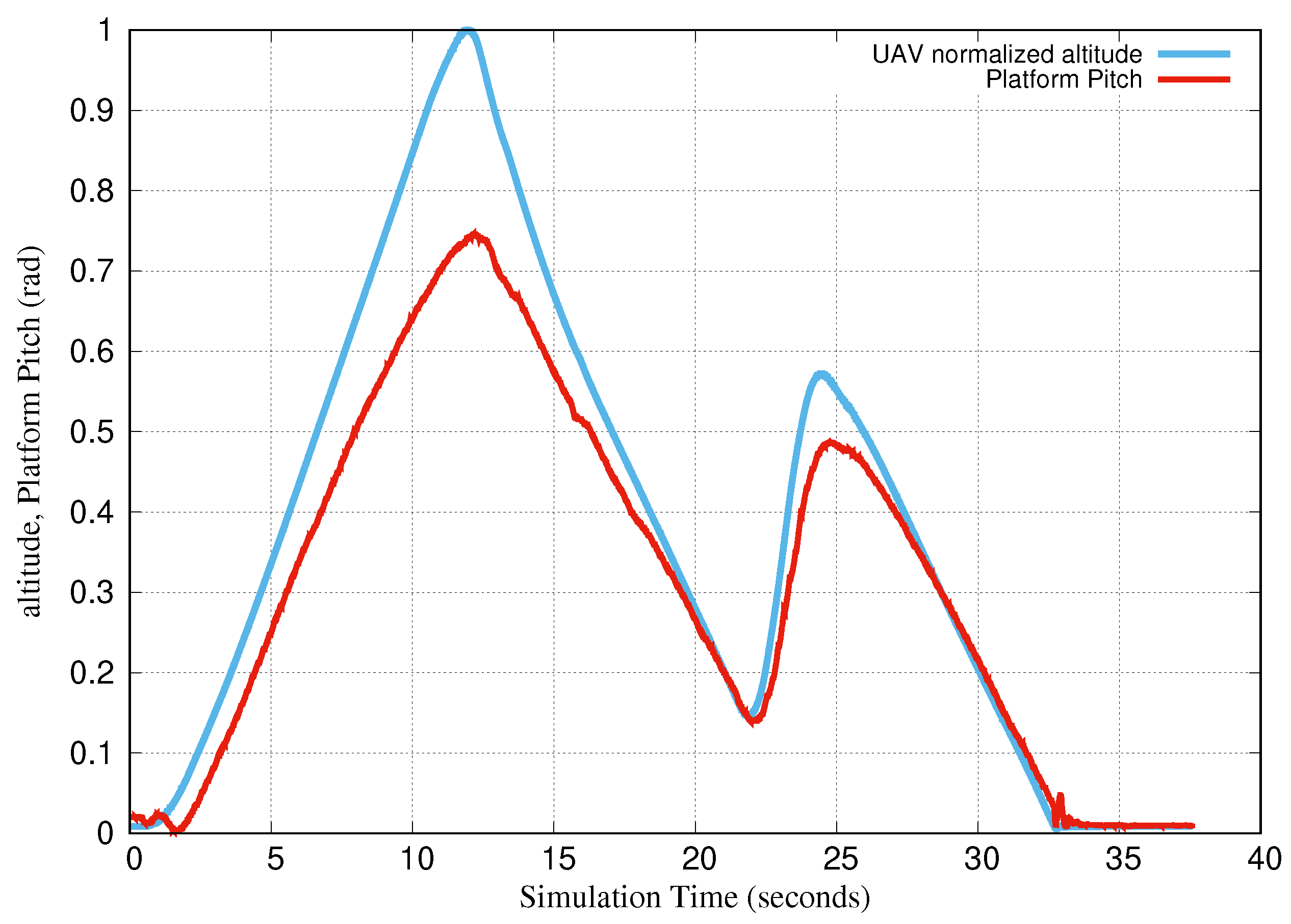 Drones 06 00089 g011 550