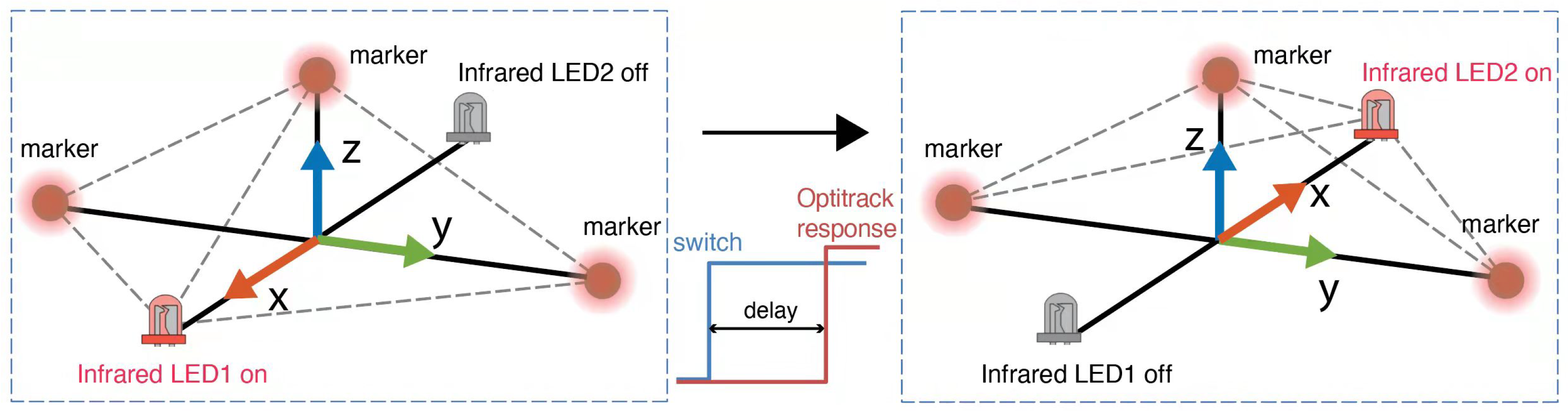 Drones 06 00090 g007 550