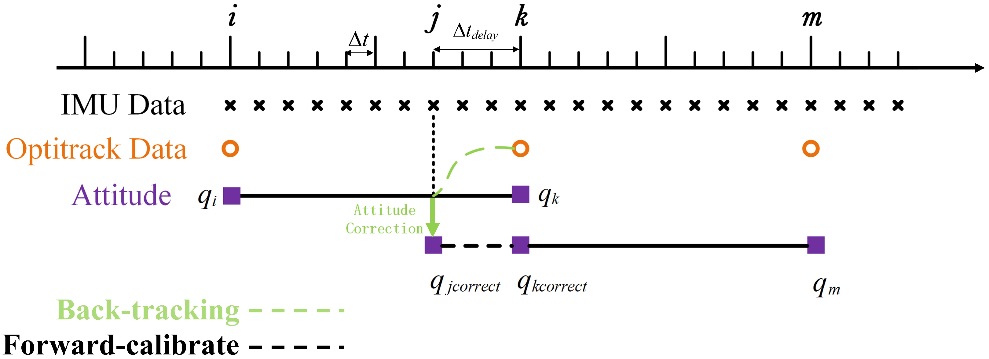 Drones 06 00090 g010 550