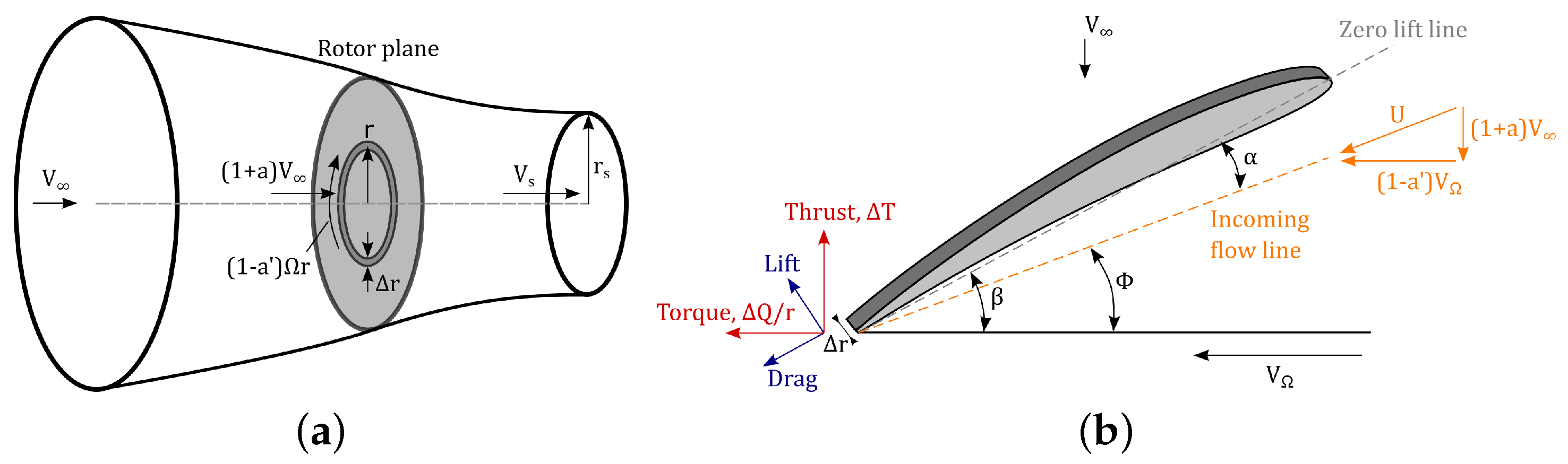 Drones 06 00091 g001