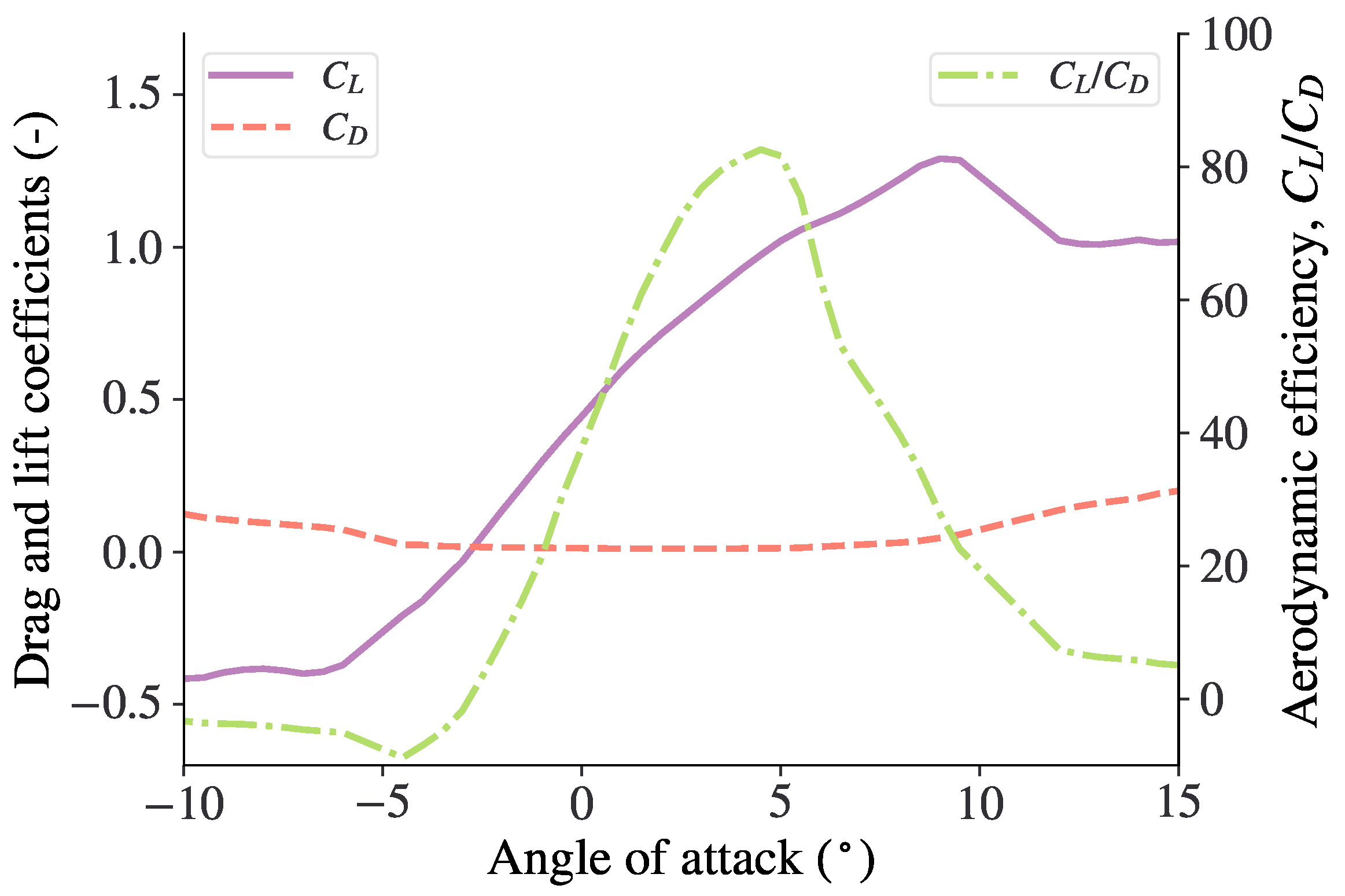 Drones 06 00091 g005
