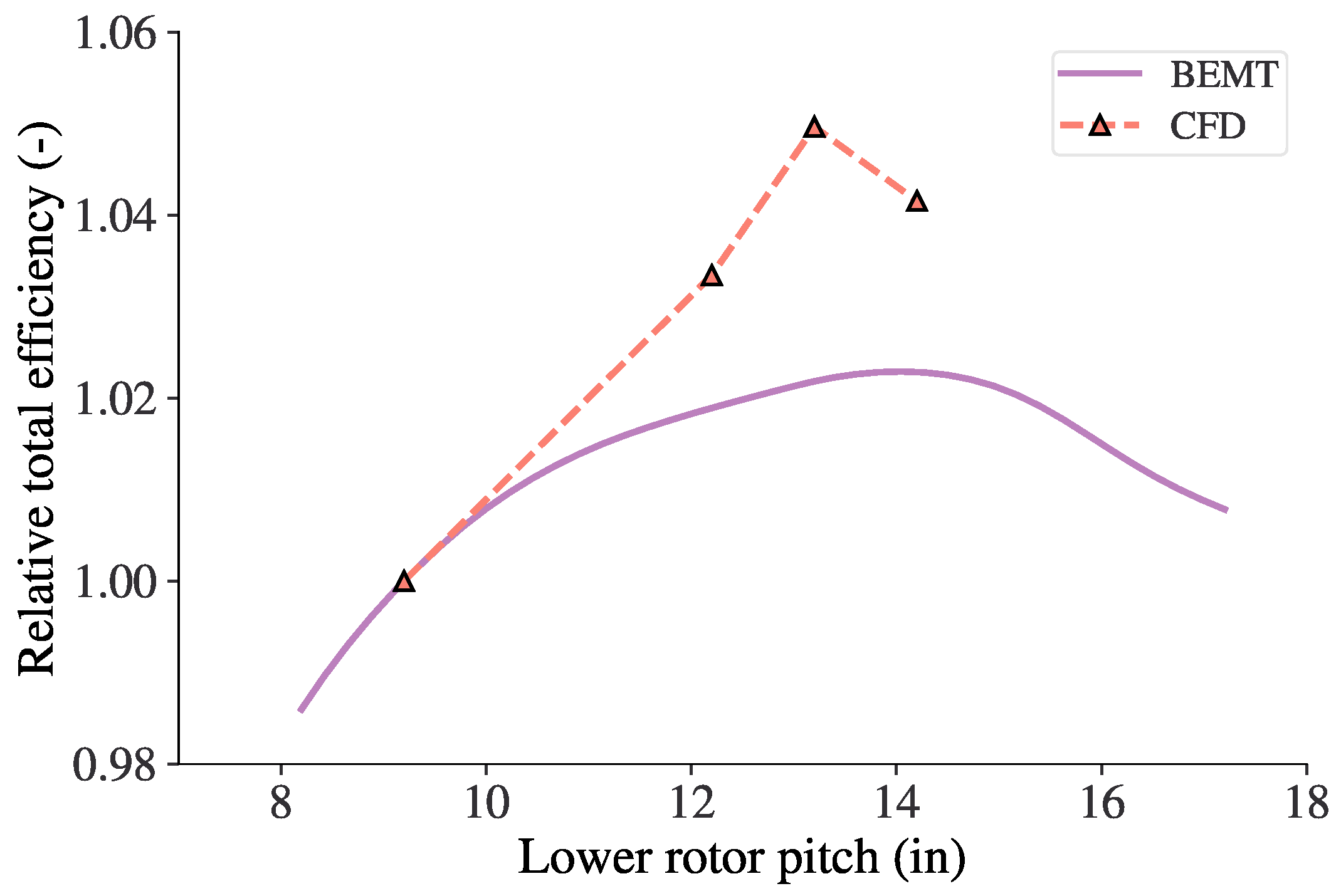 Drones 06 00091 g014