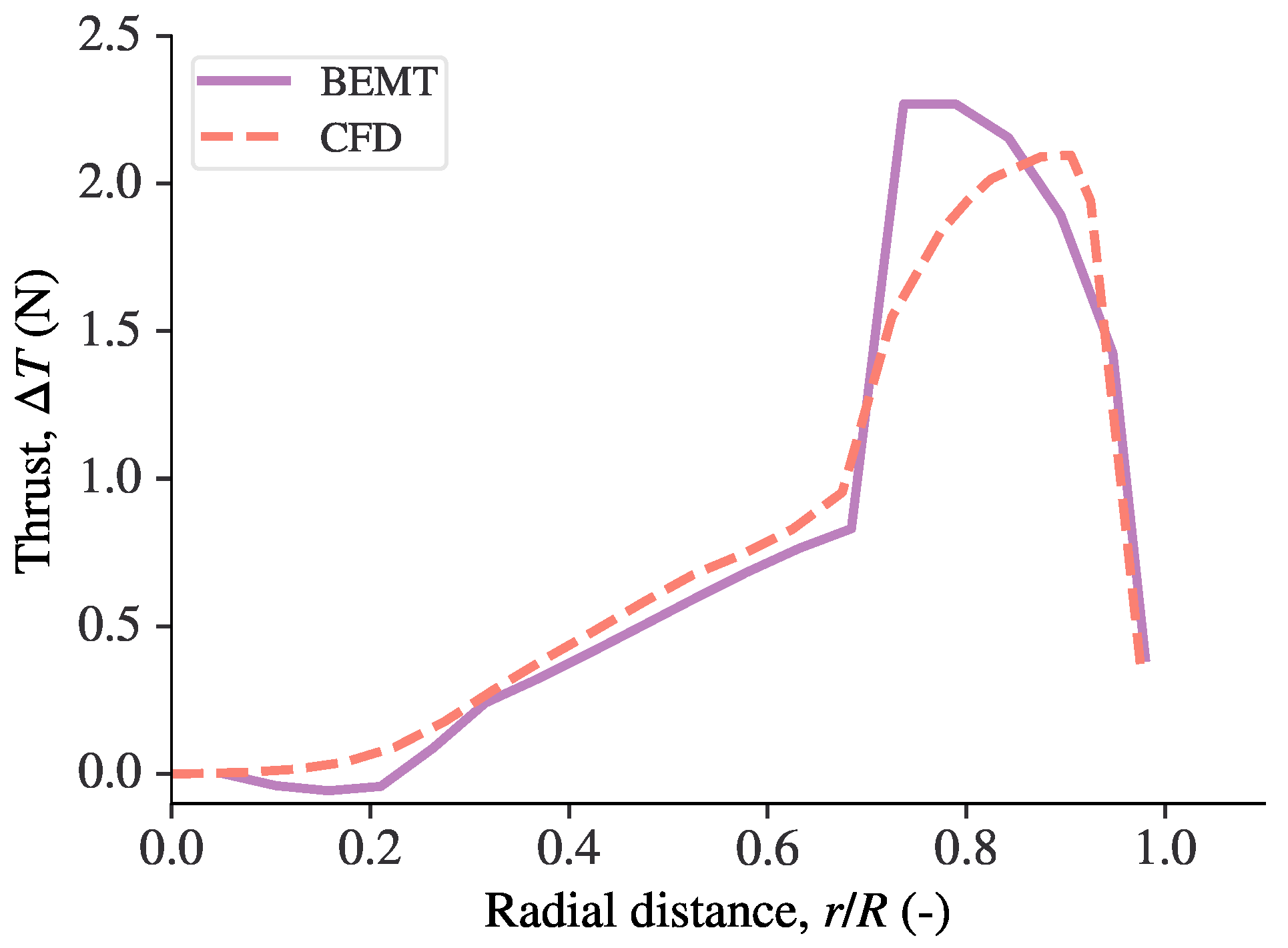 Drones 06 00091 g015