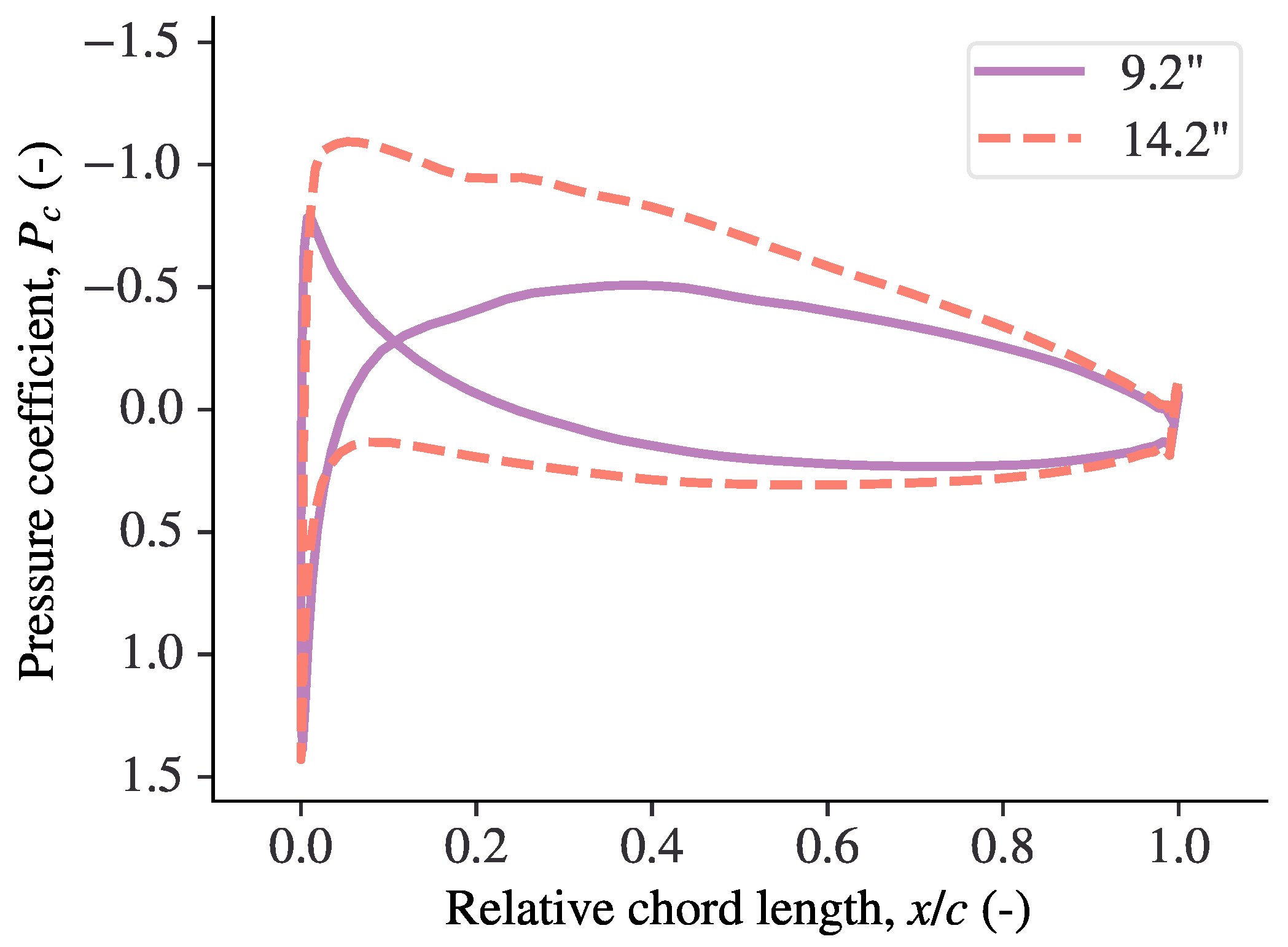 Drones 06 00091 g018