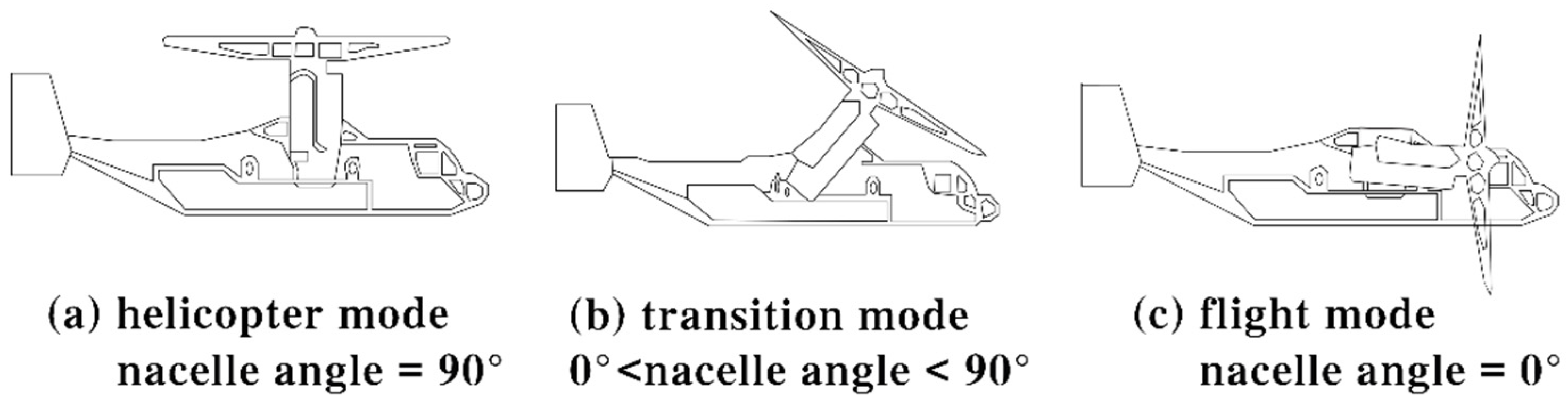 Drones 06 00092 g001 550