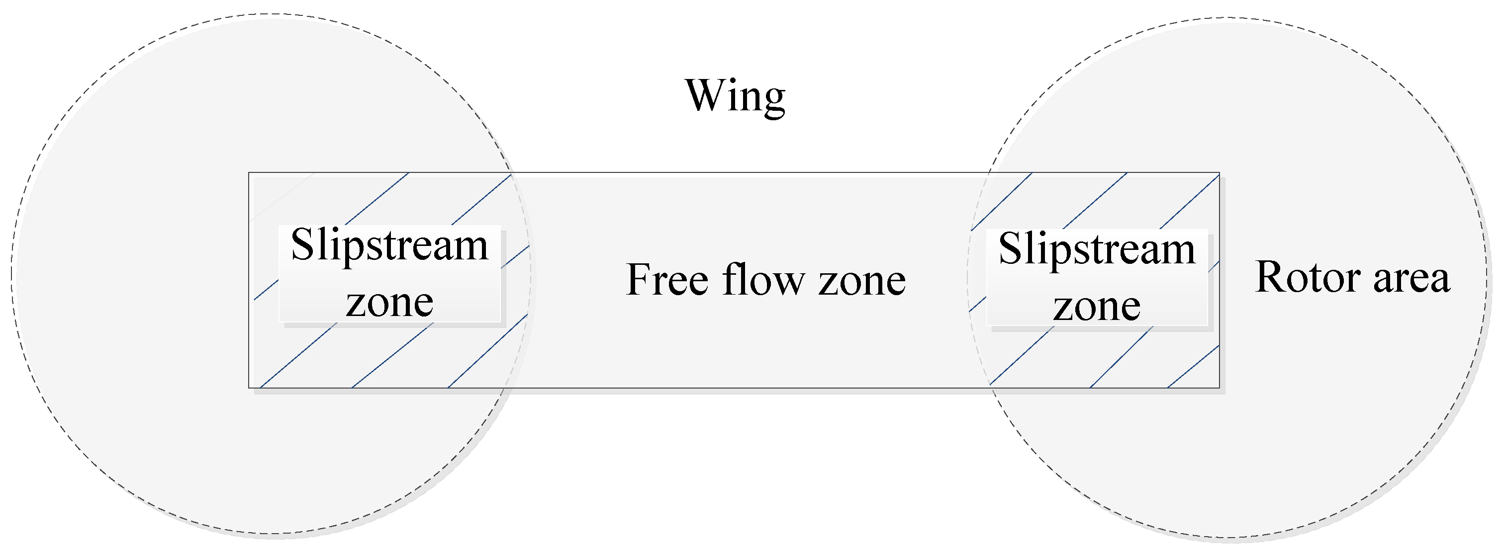 Drones 06 00092 g003 550