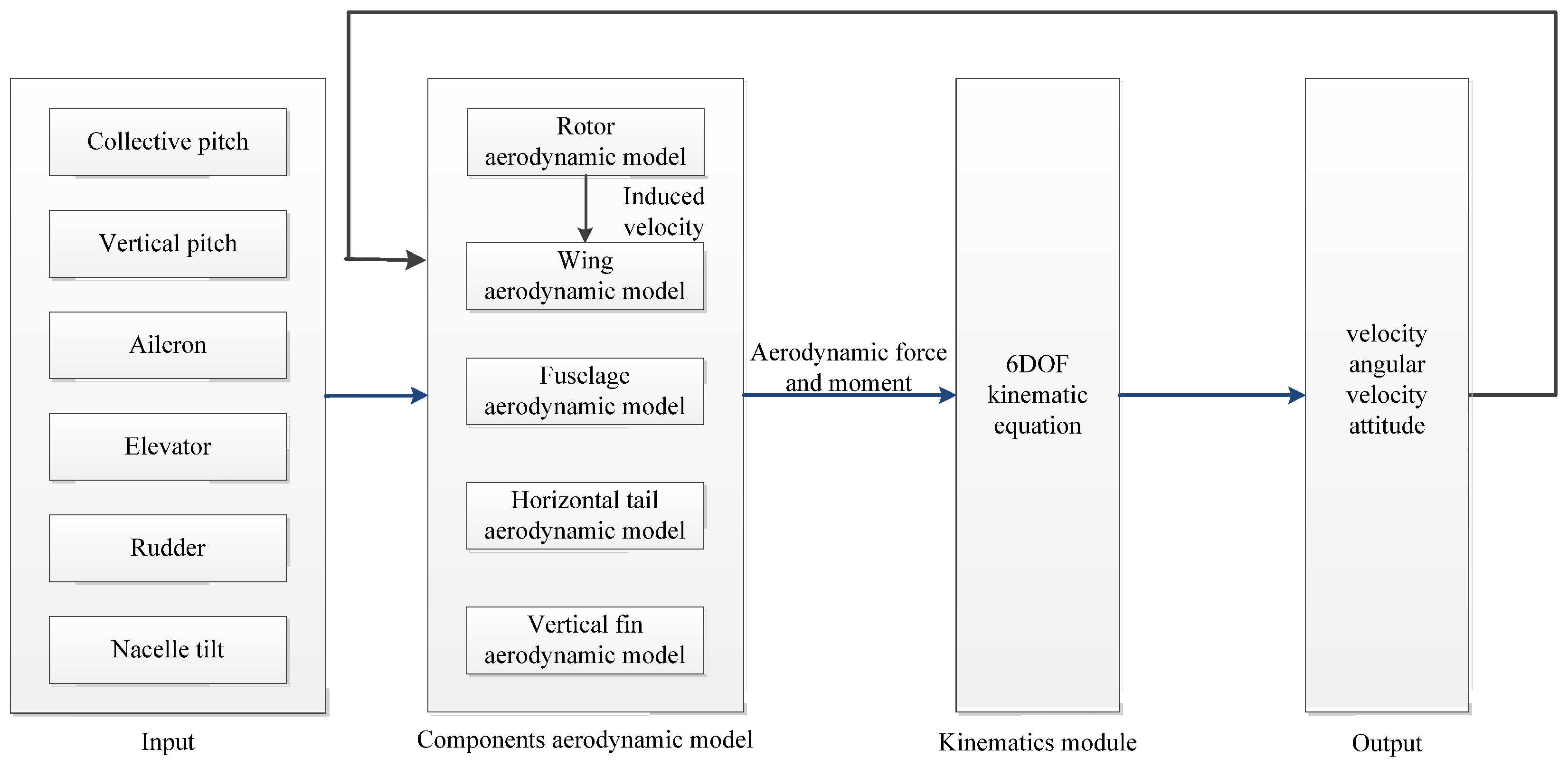 Drones 06 00092 g004 550