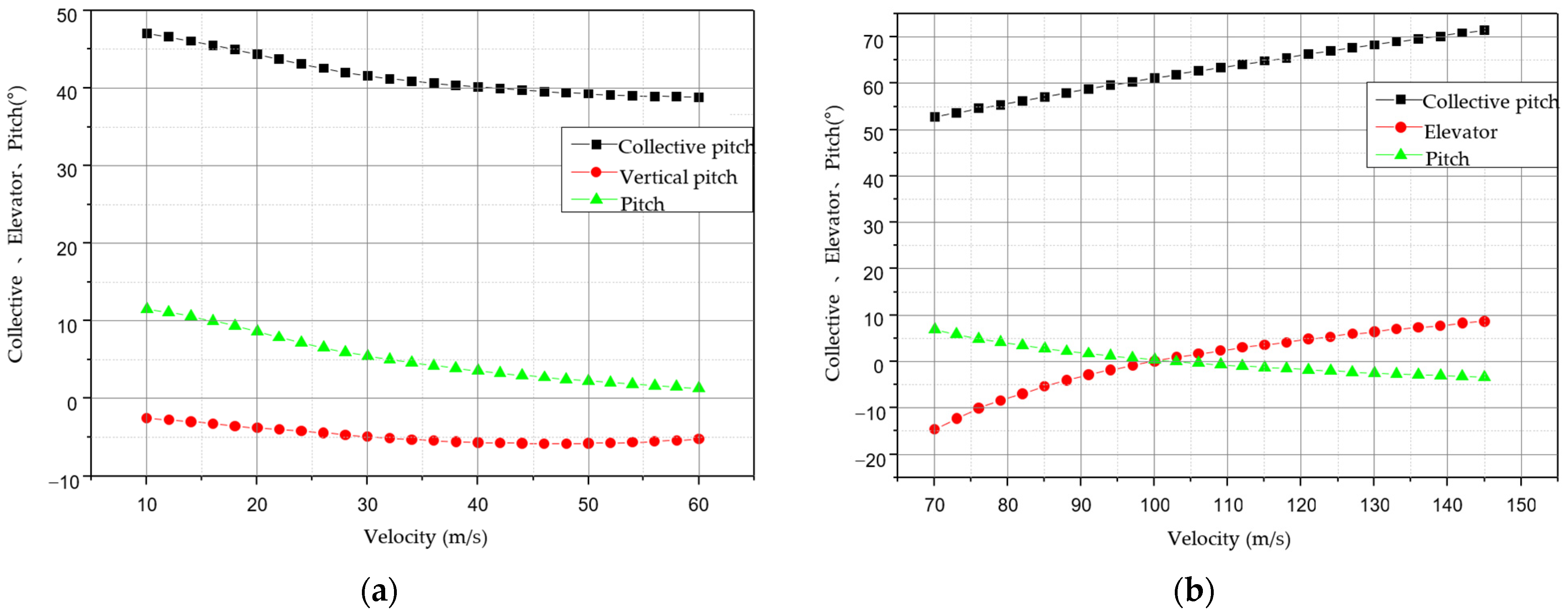 Drones 06 00092 g006 550
