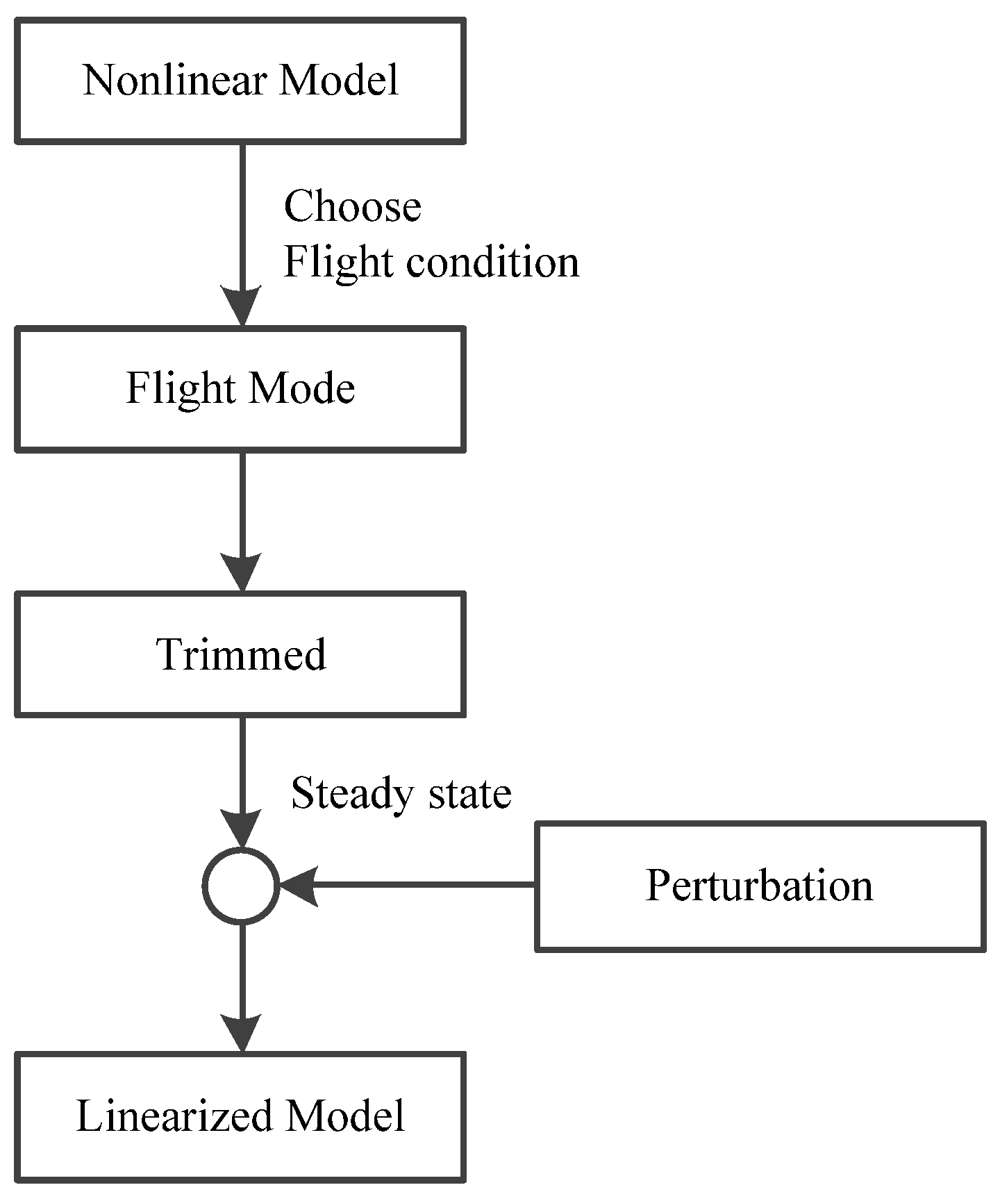 Drones 06 00092 g008 550