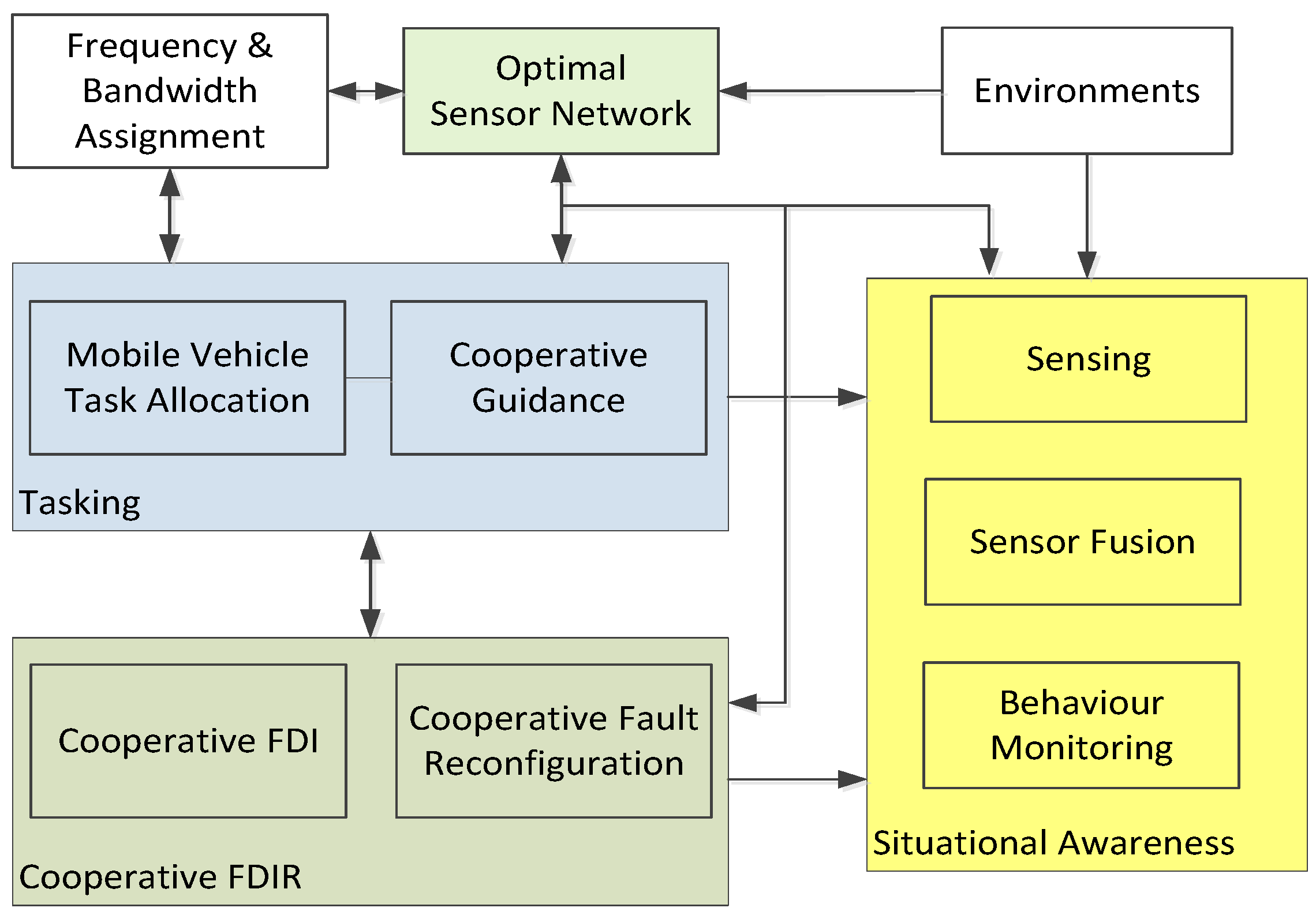 Drones 06 00094 g001