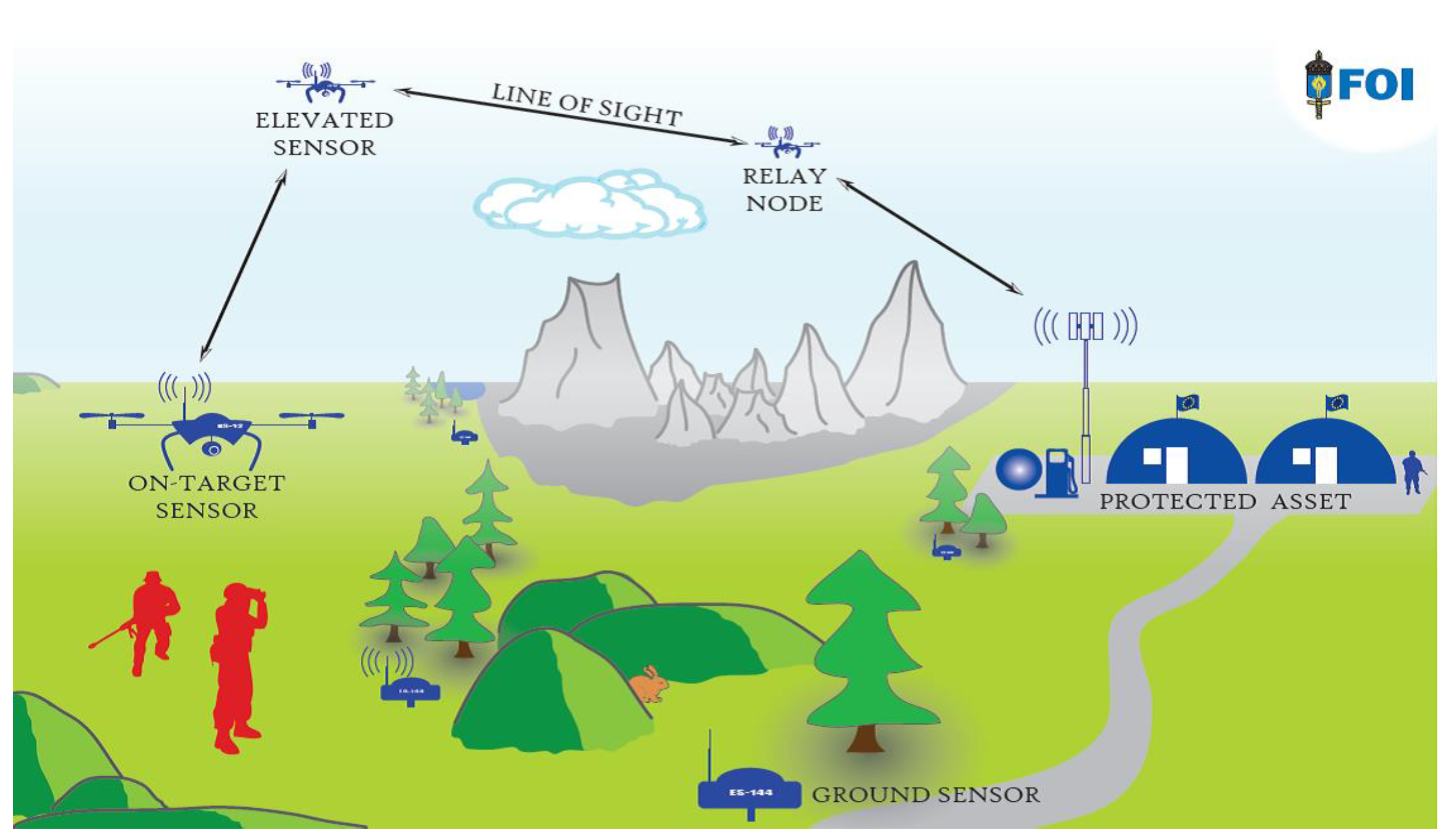 Drones 06 00094 g003